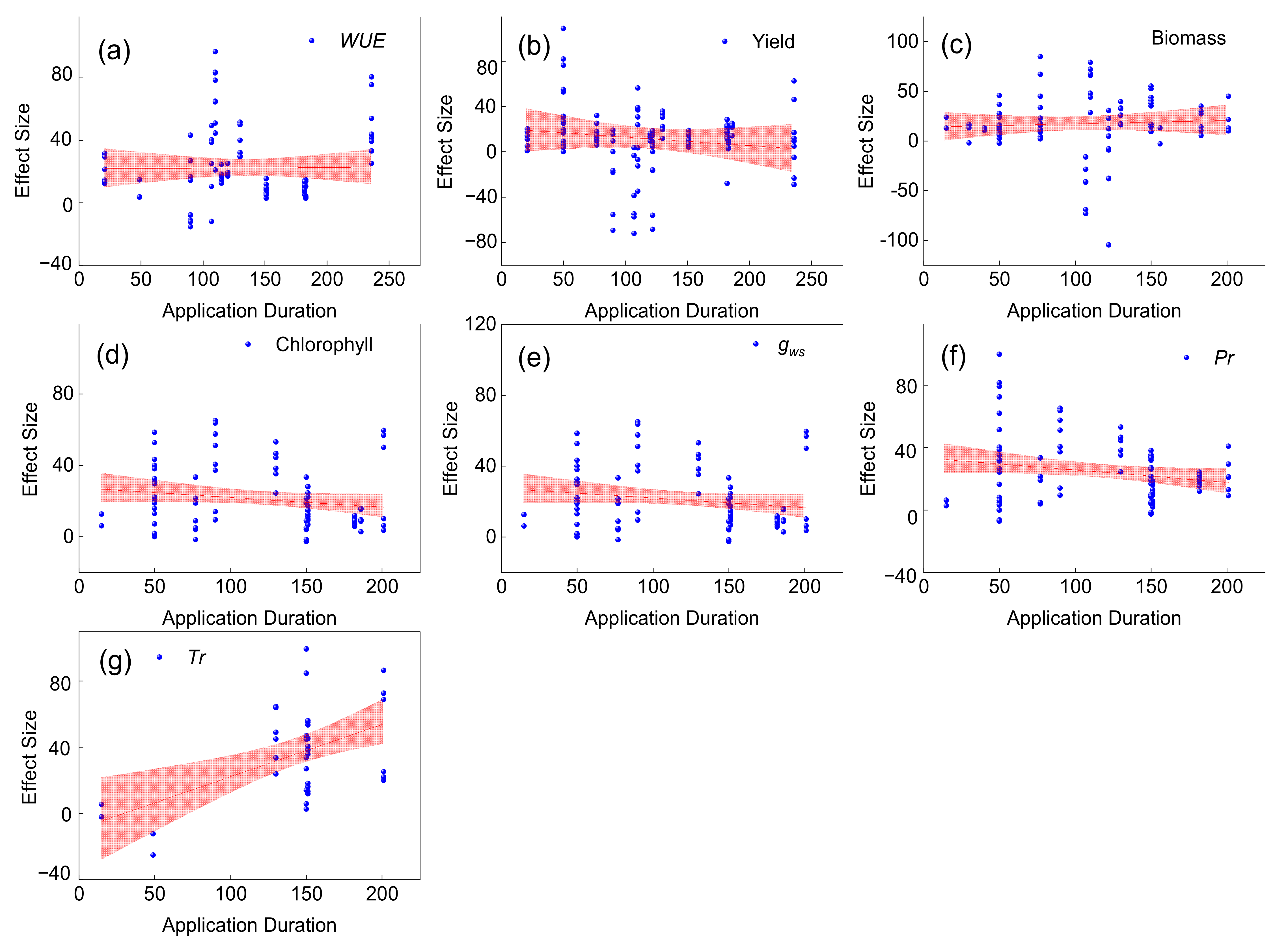 Agronomy 14 02952 g005