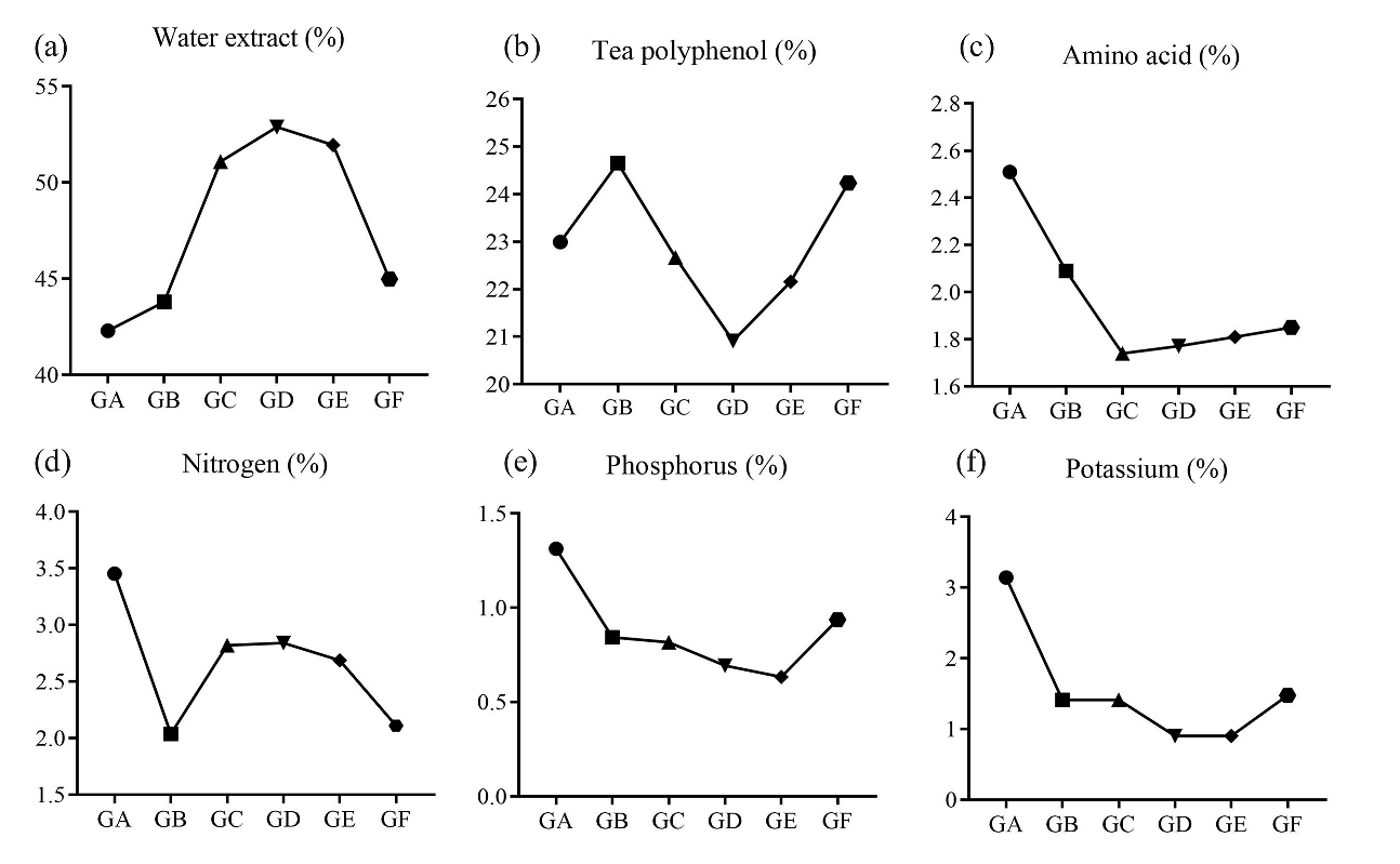 Agronomy 14 02955 g003
