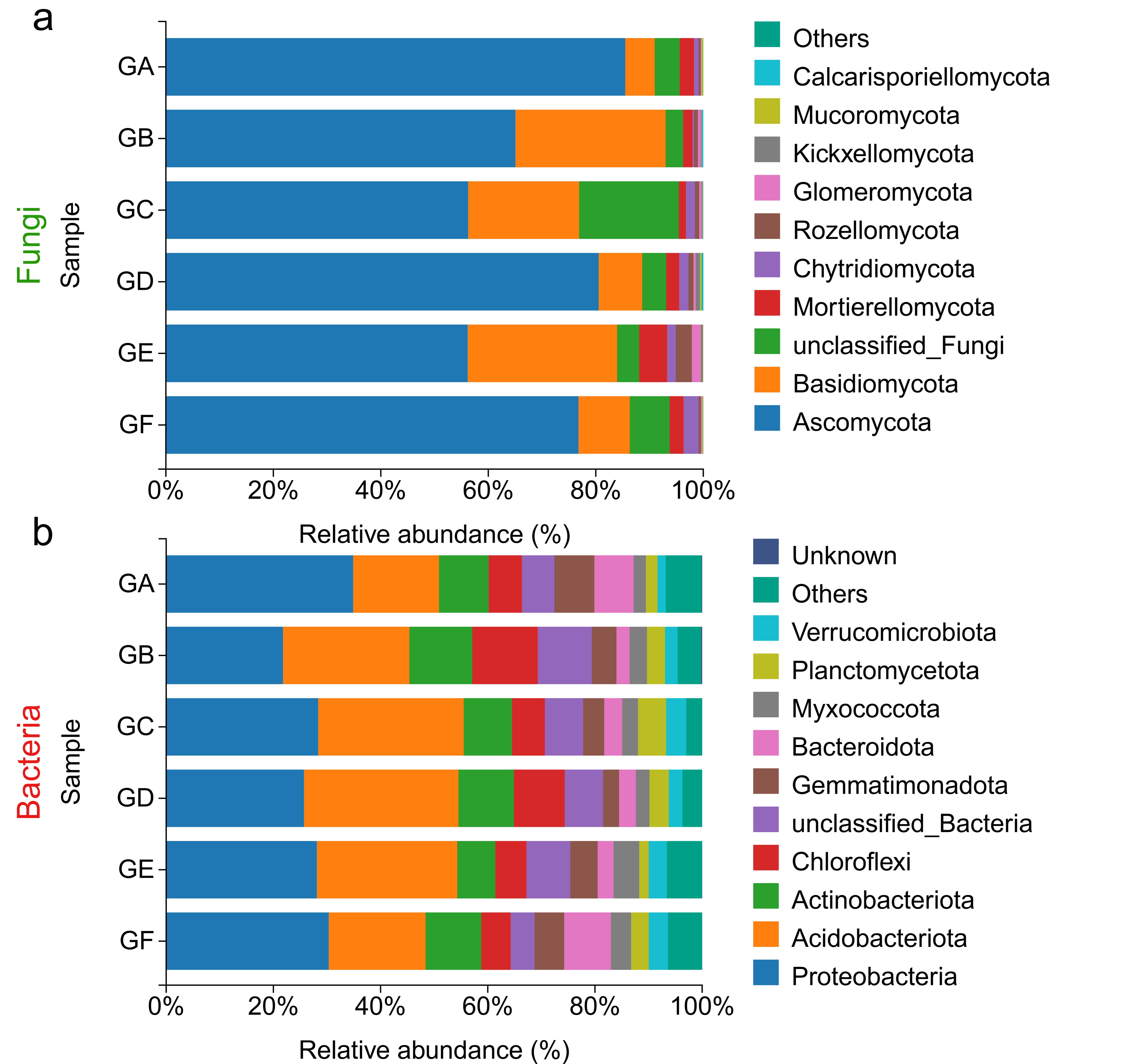 Agronomy 14 02955 g006