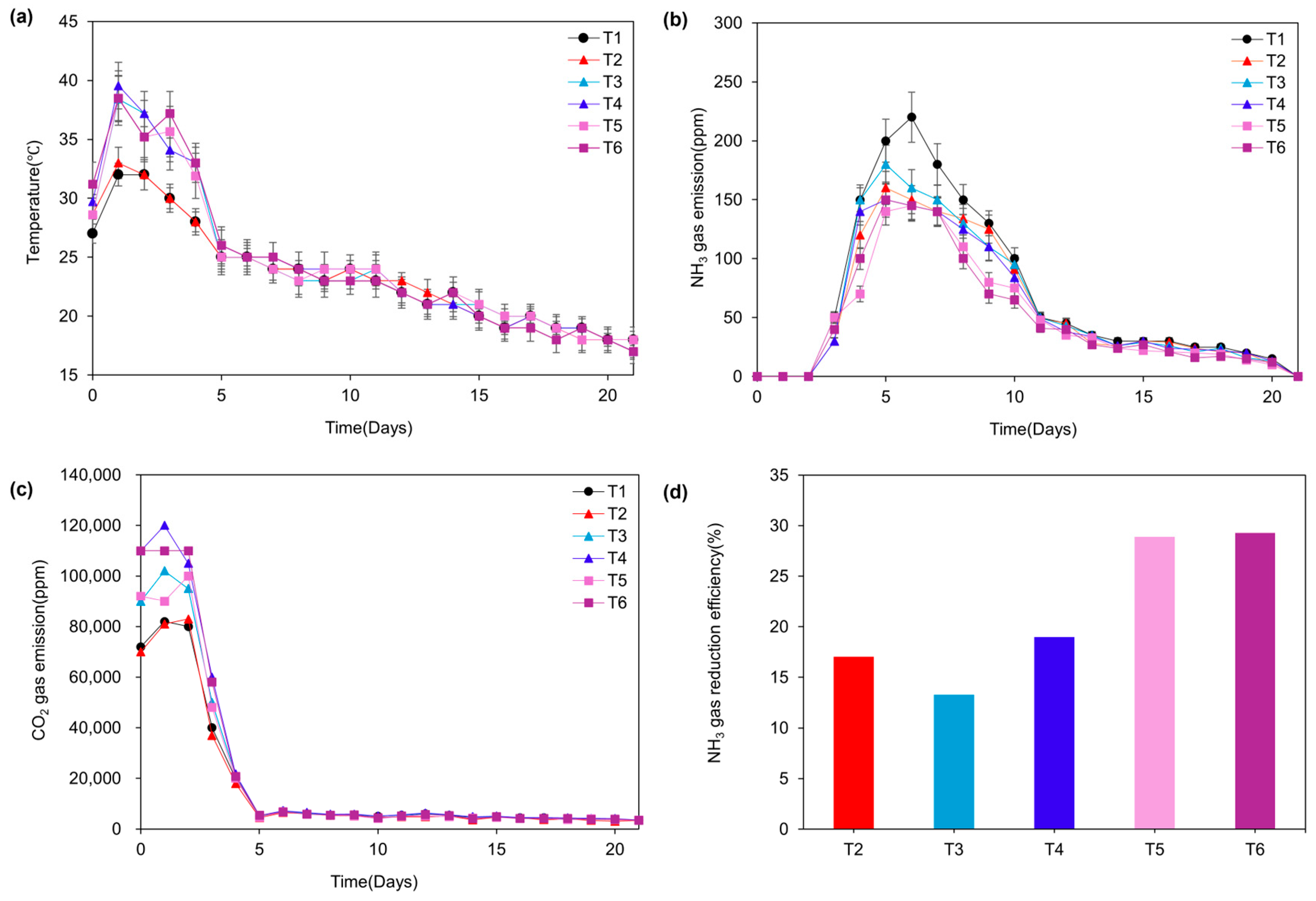 Agronomy 14 02973 g002