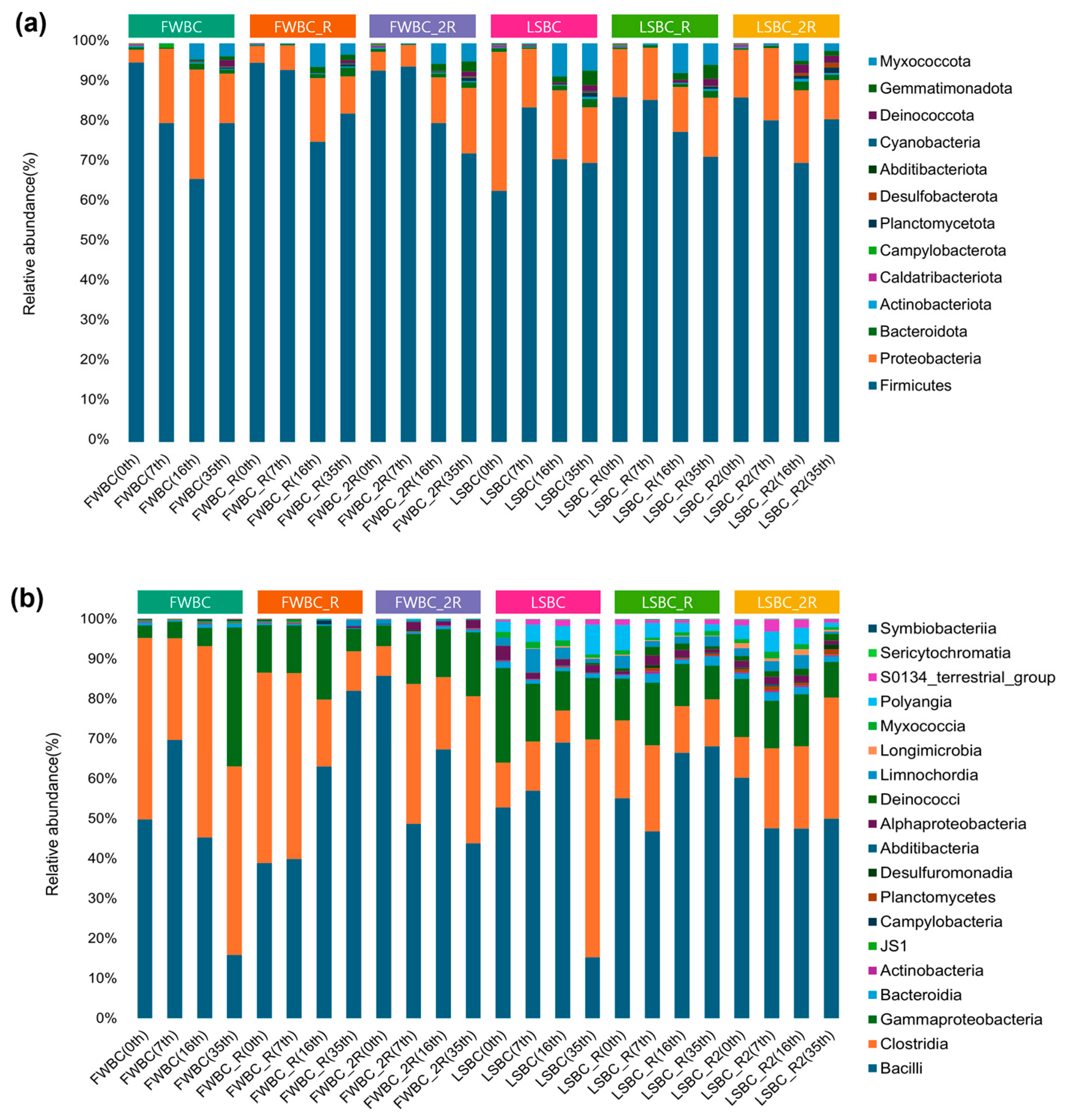 Agronomy 14 02973 g003