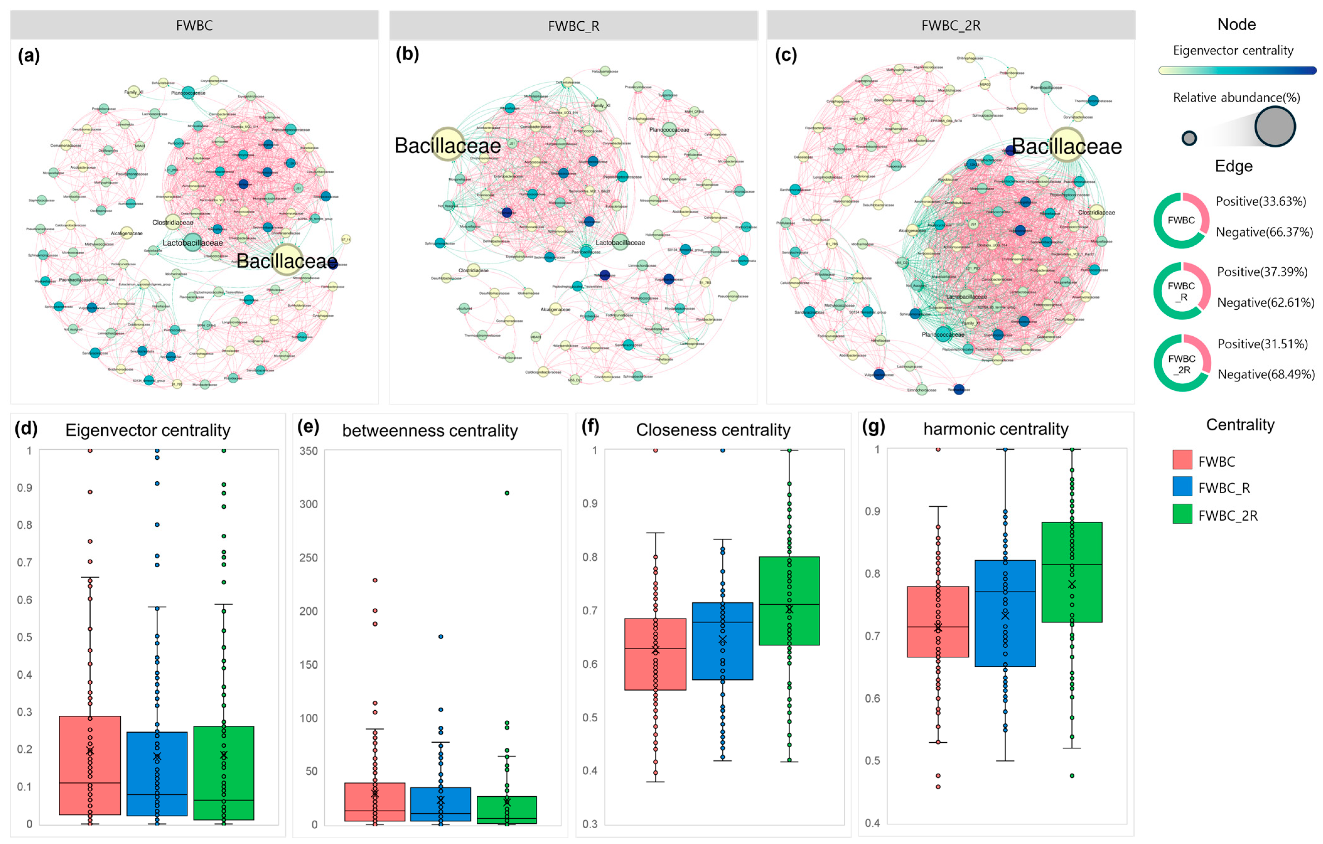 Agronomy 14 02973 g007