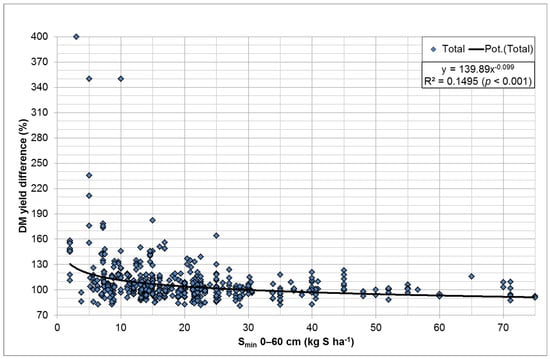 Agronomy 14 02975 g006