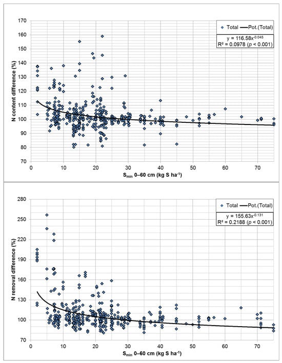 Agronomy 14 02975 g007