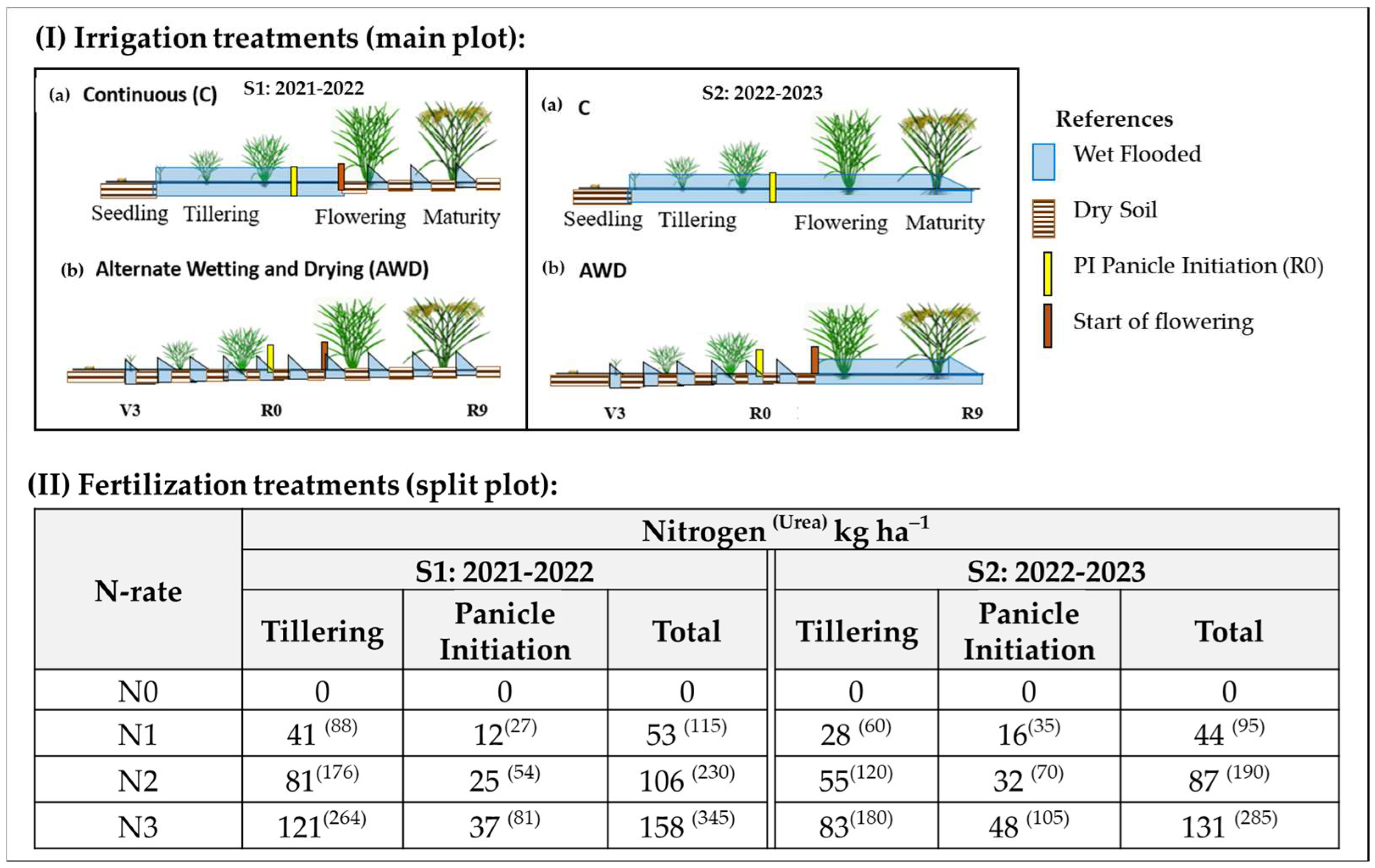 Agronomy 14 02976 g002 Agronomy 14 02976 g002