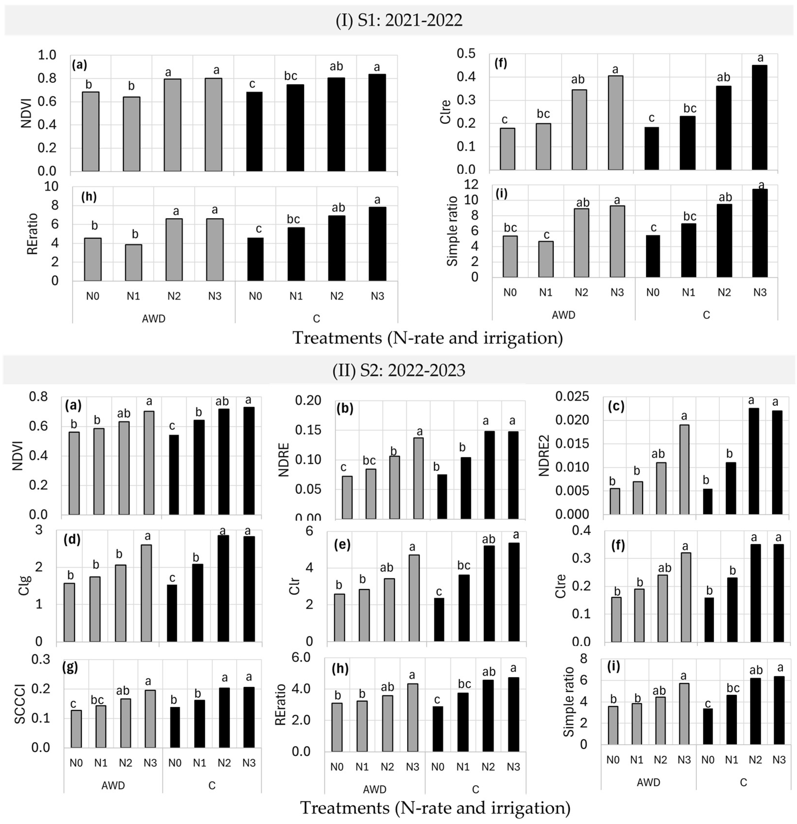 Agronomy 14 02976 g003 Agronomy 14 02976 g003