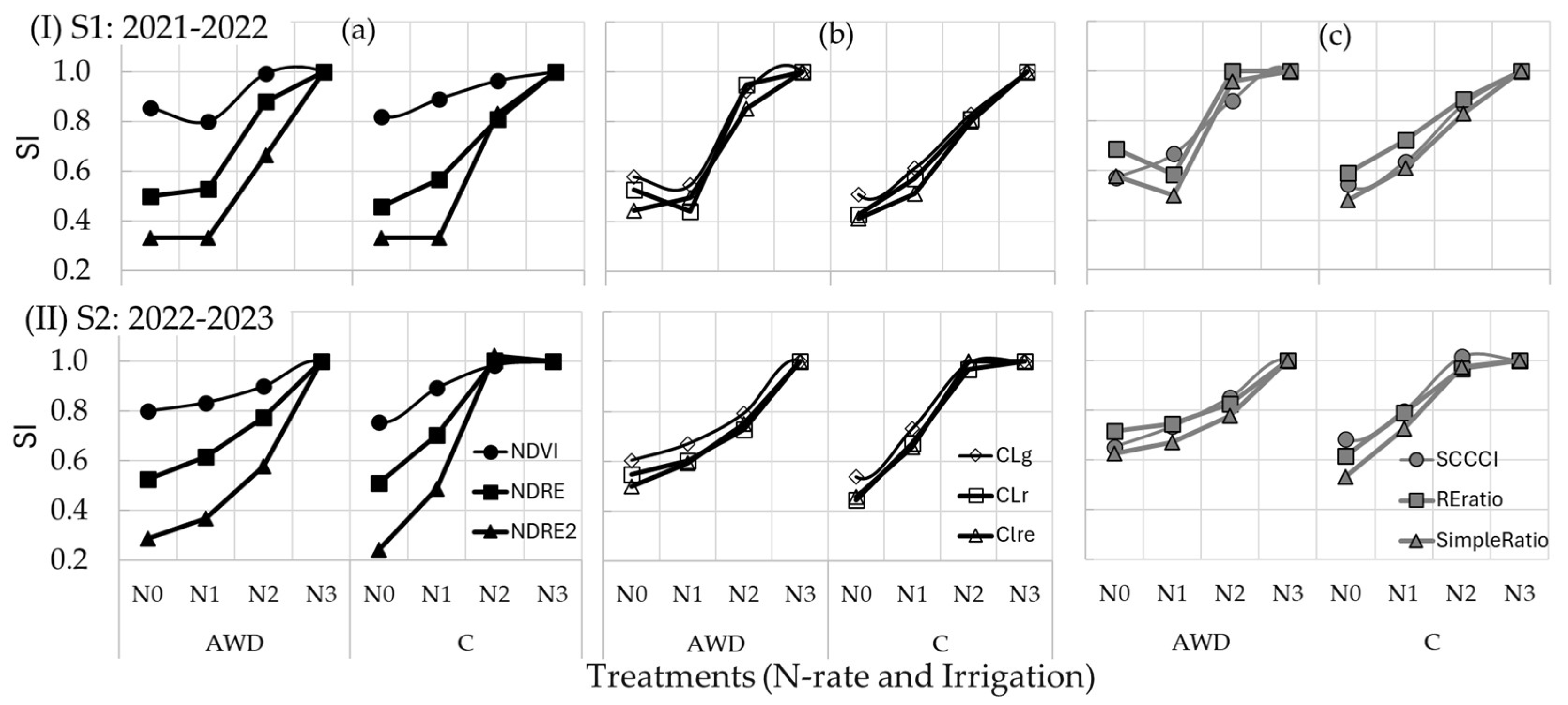 Agronomy 14 02976 g004 Agronomy 14 02976 g004