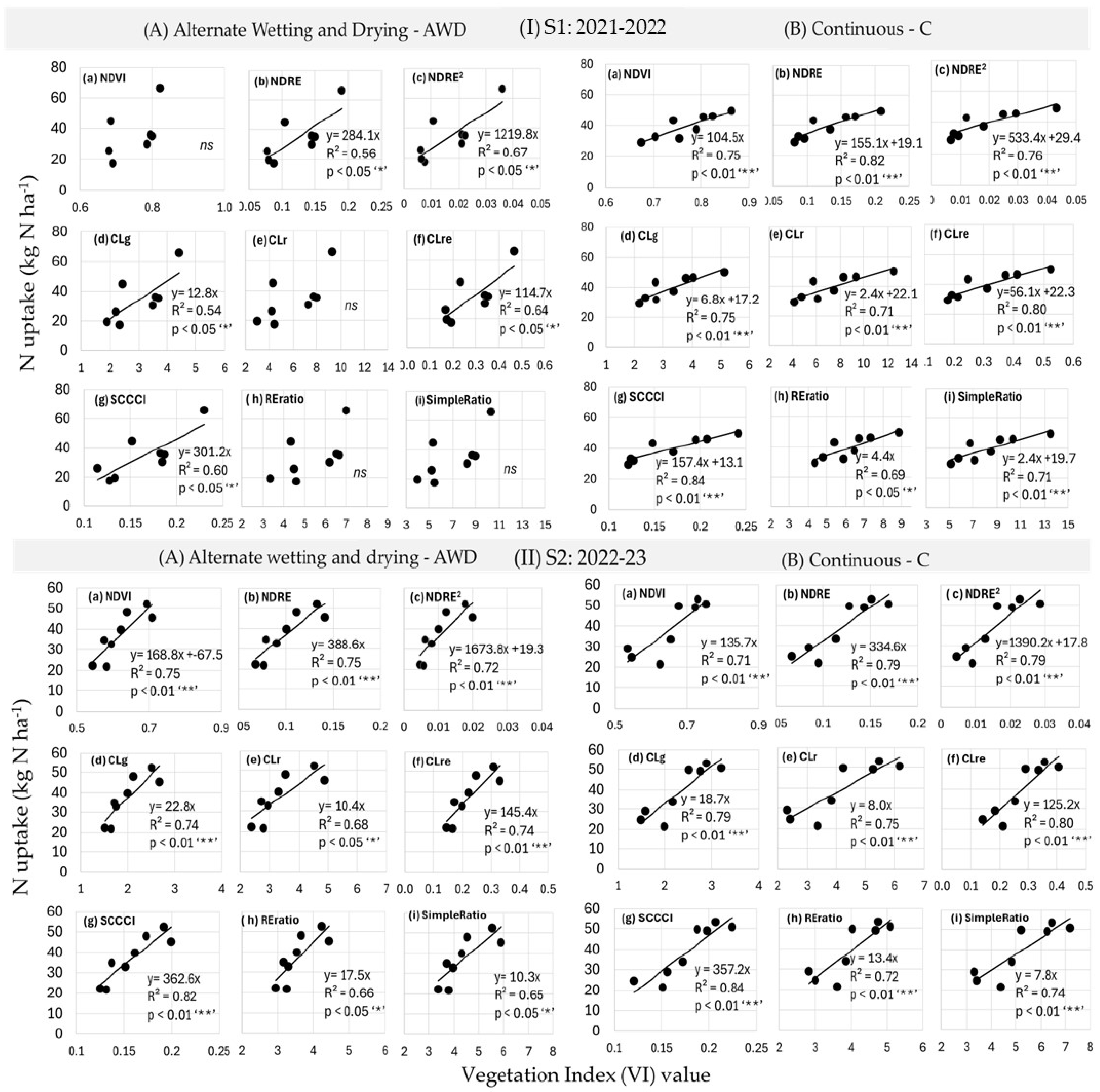 Agronomy 14 02976 g005 Agronomy 14 02976 g005