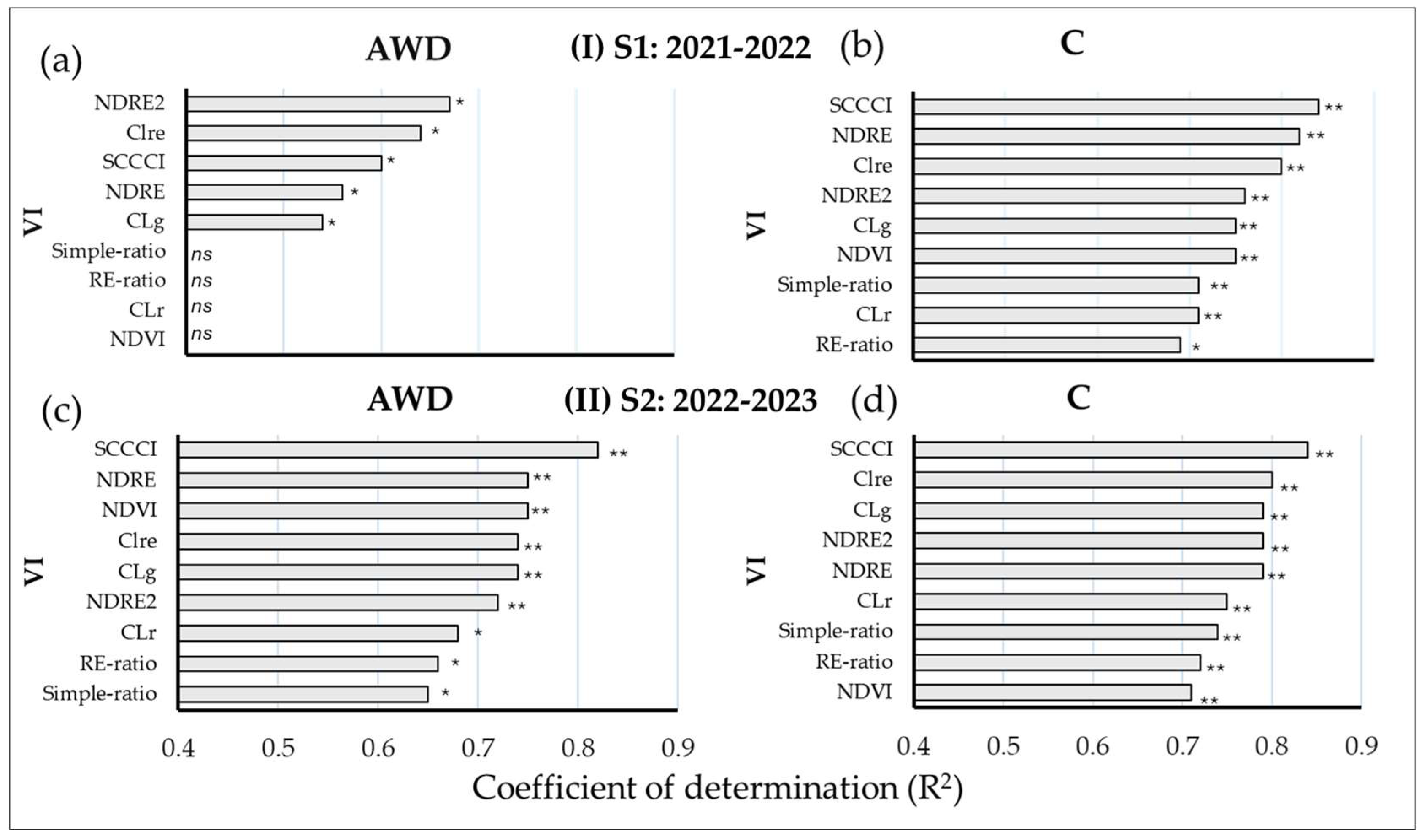 Agronomy 14 02976 g006 Agronomy 14 02976 g006