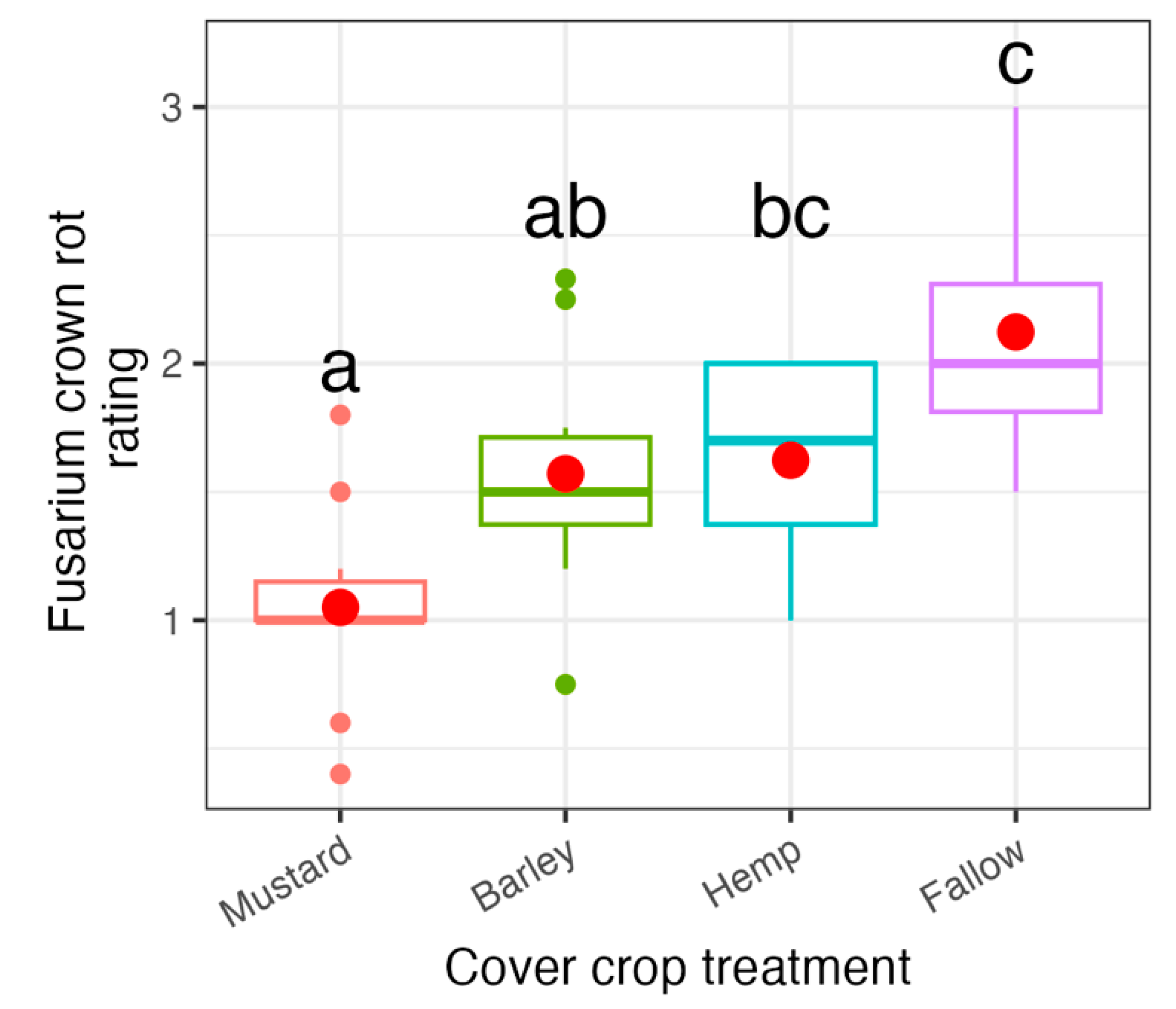 Agronomy 14 02978 g001 Agronomy 14 02978 g001