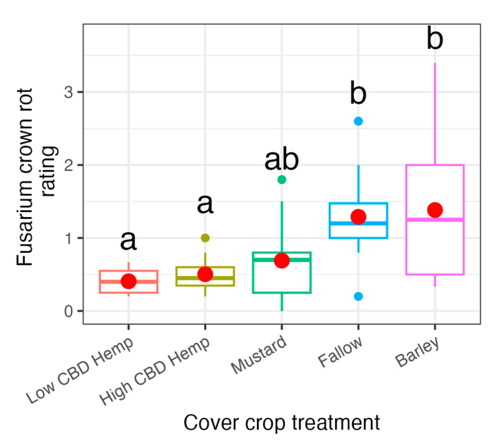 Agronomy 14 02978 g002 Agronomy 14 02978 g002