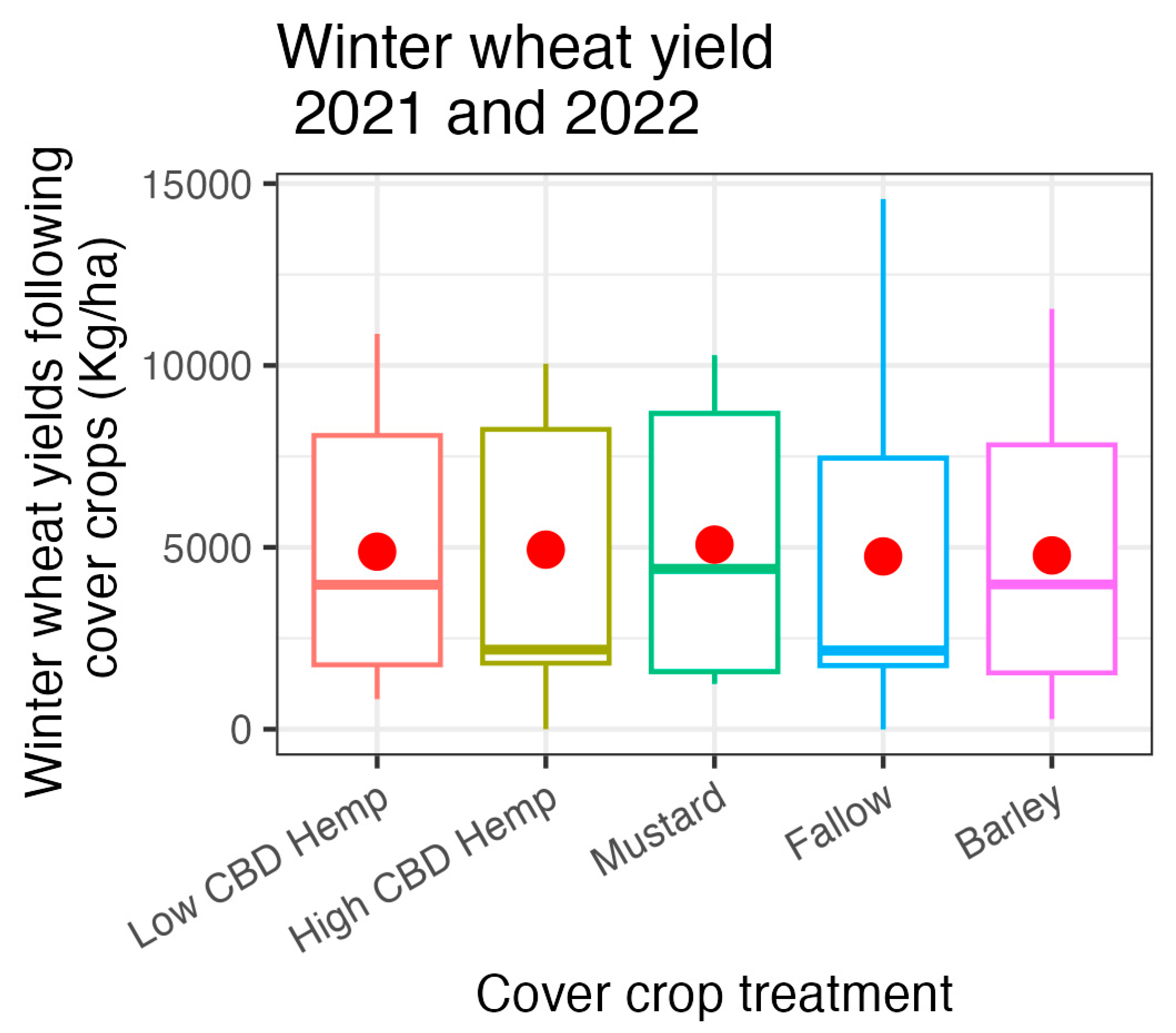 Agronomy 14 02978 g005 Agronomy 14 02978 g005