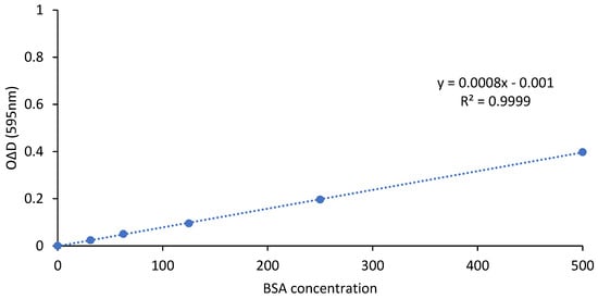 Agronomy 14 02982 g001