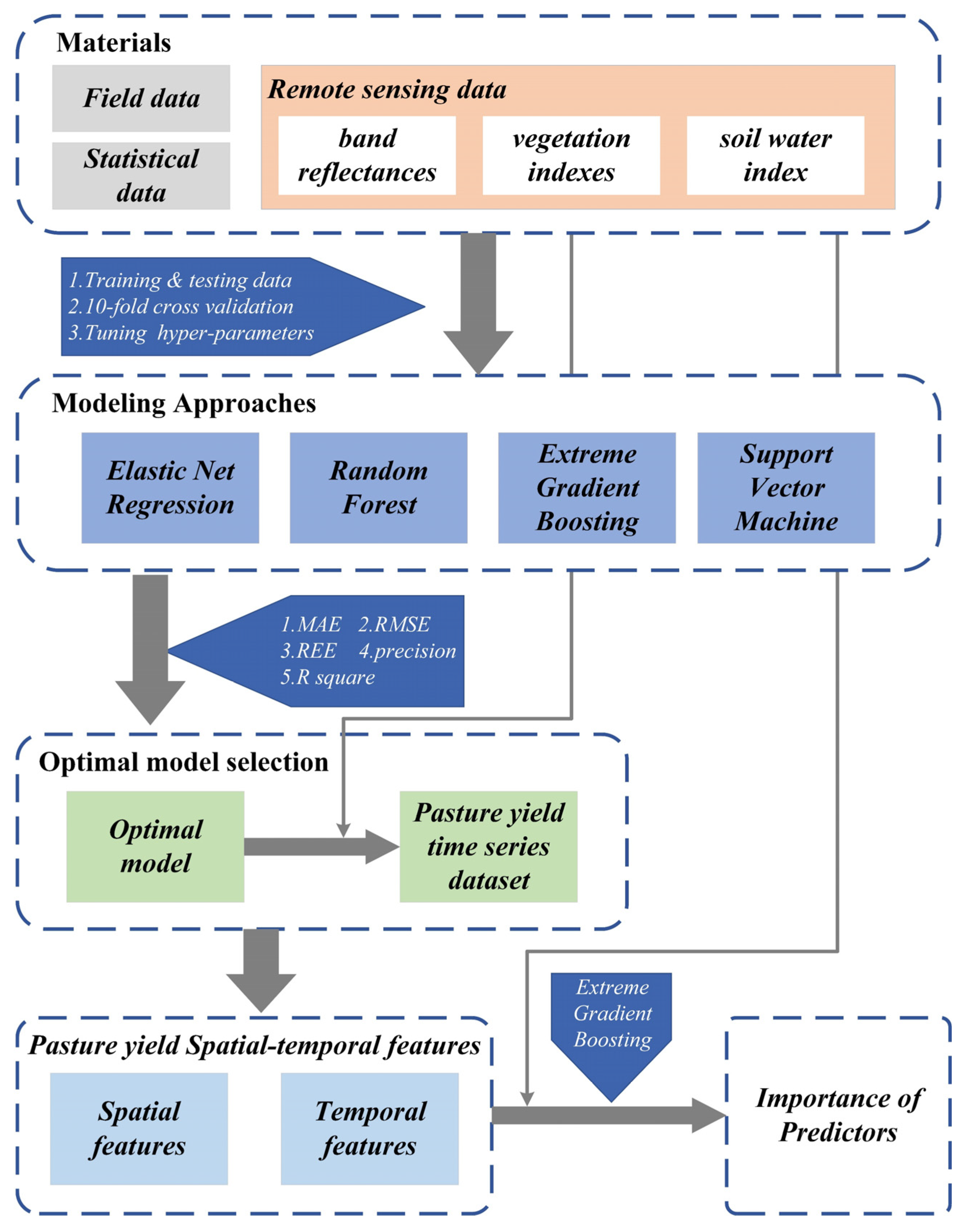 Agronomy 14 02984 g002