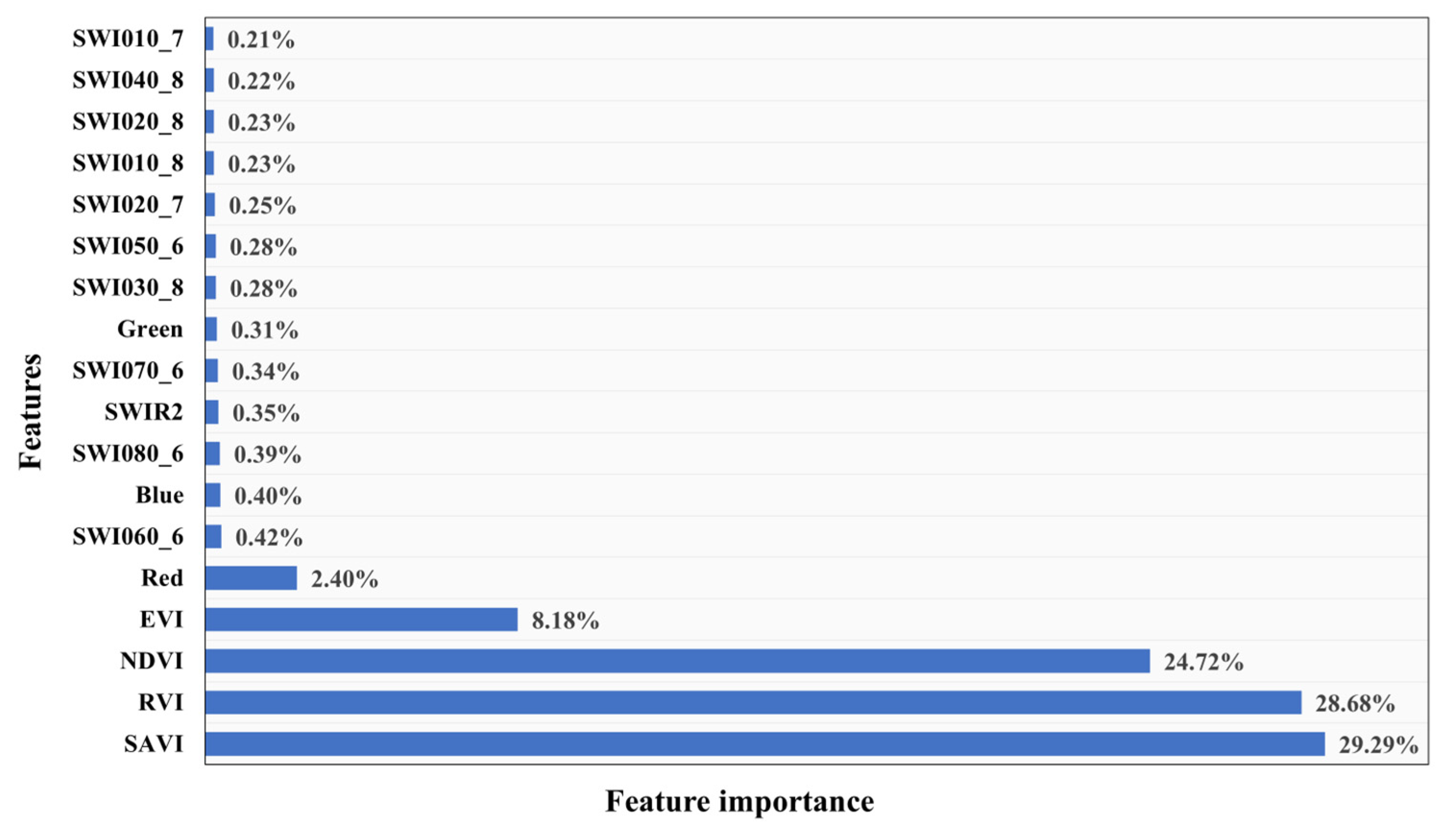 Agronomy 14 02984 g006