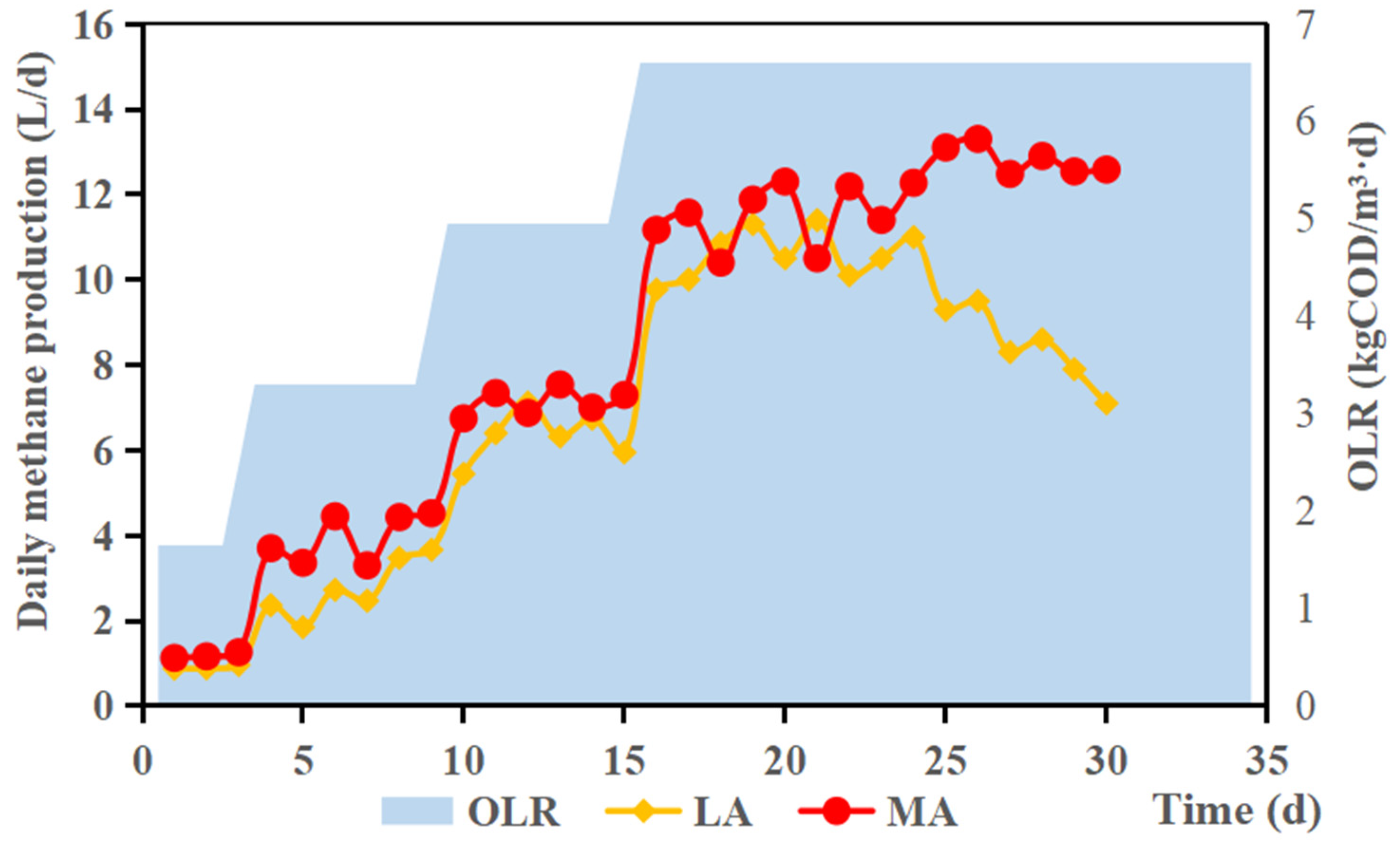 Agronomy 14 02991 g002