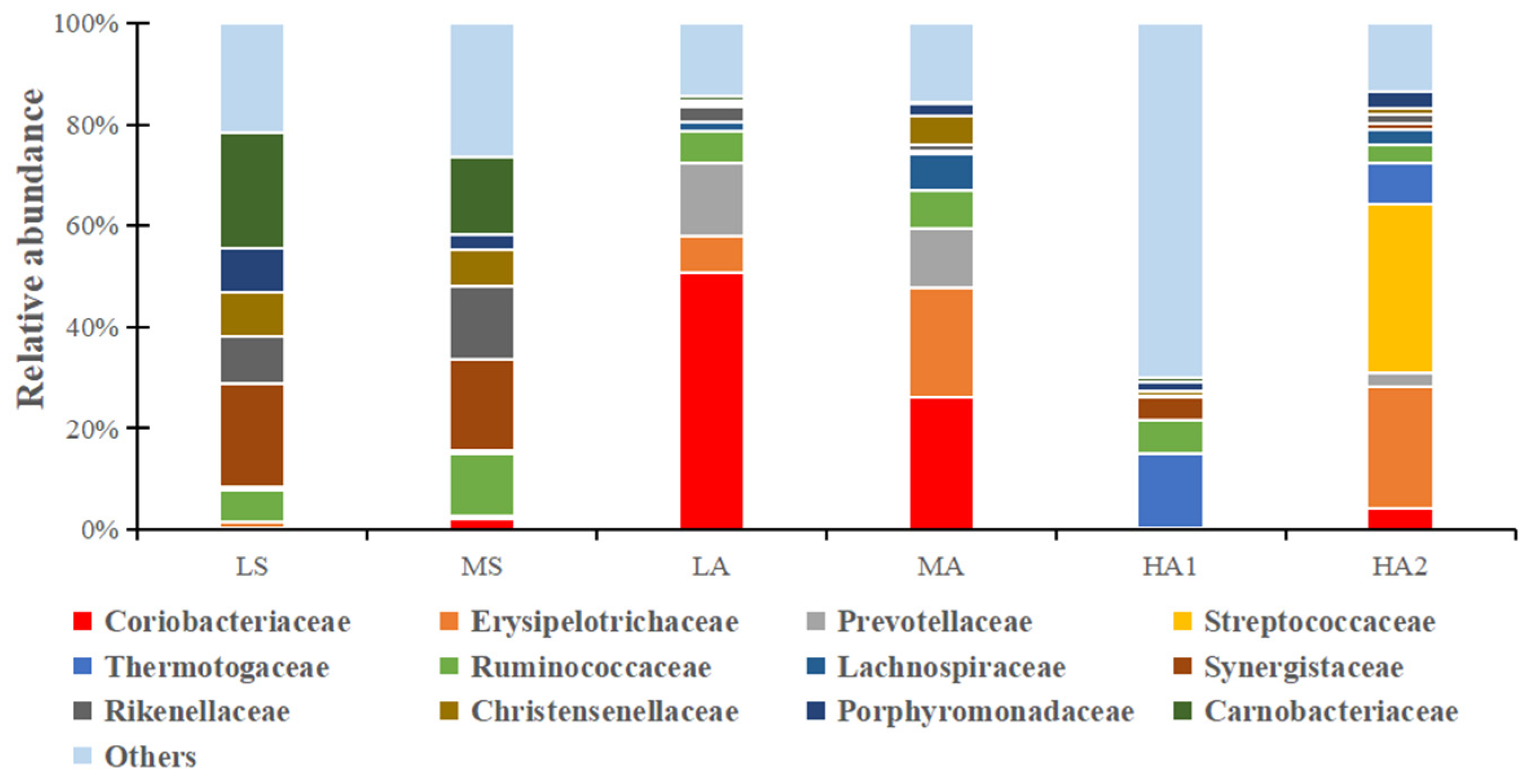 Agronomy 14 02991 g006