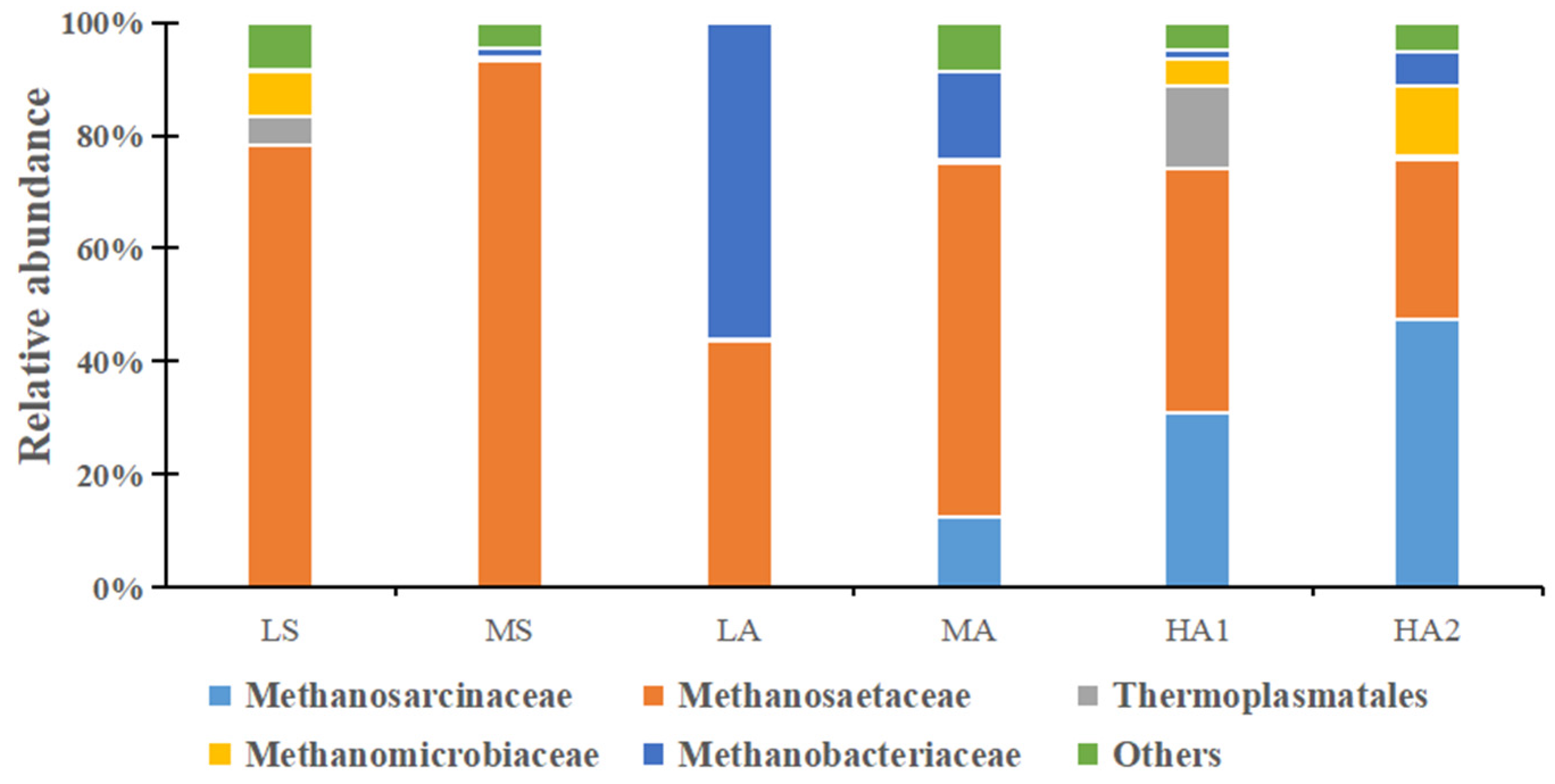 Agronomy 14 02991 g007