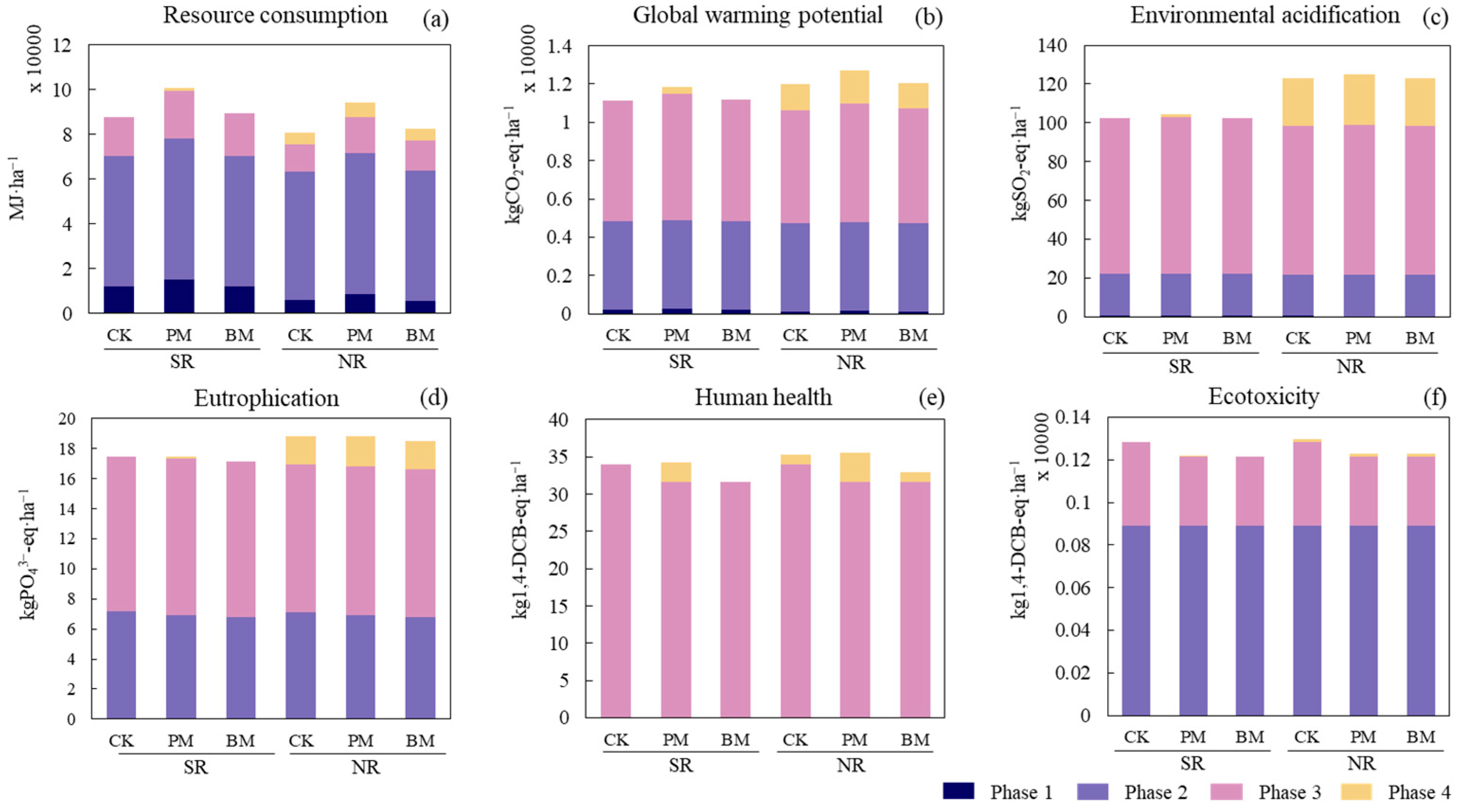 Agronomy 14 02993 g002