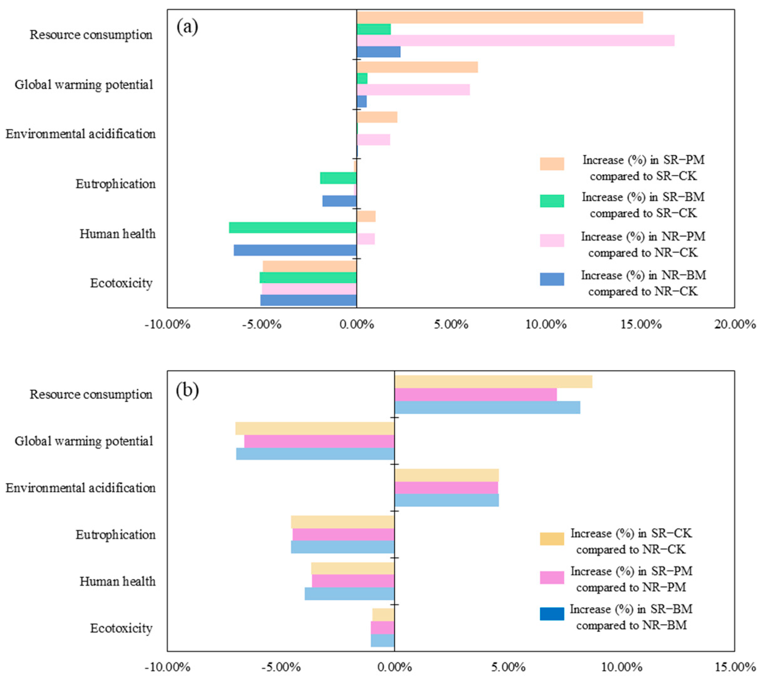 Agronomy 14 02993 g003