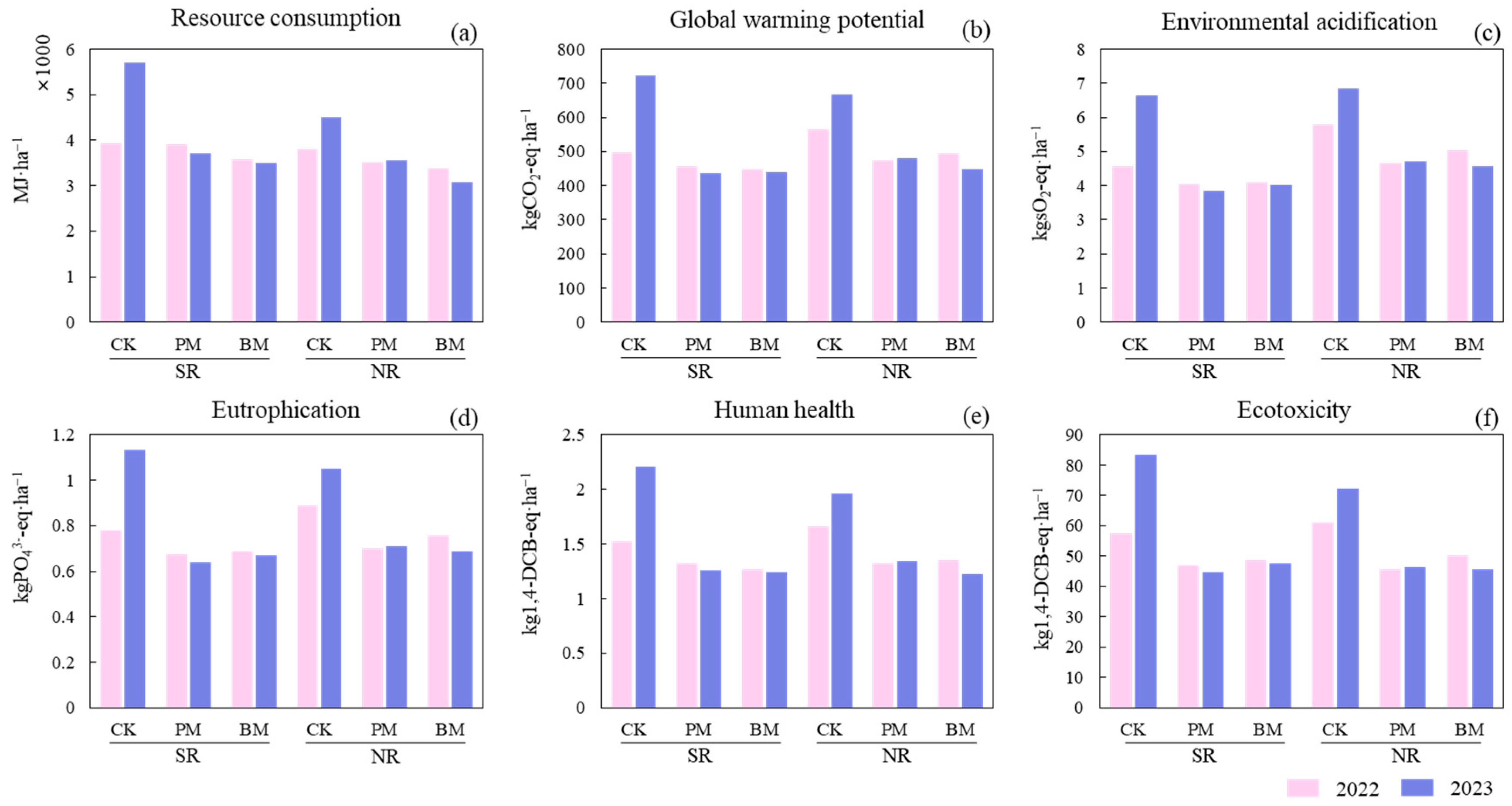 Agronomy 14 02993 g004