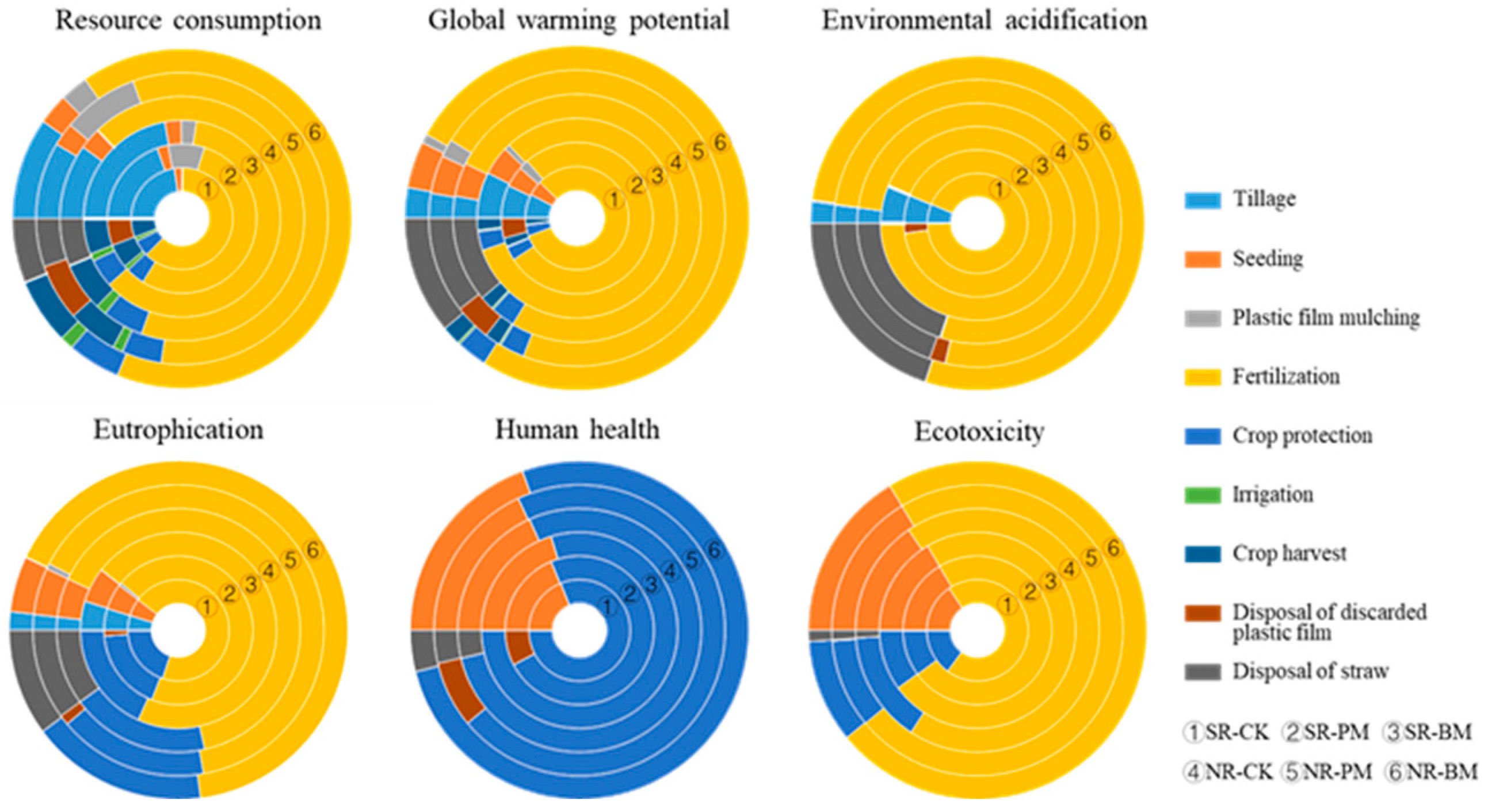 Agronomy 14 02993 g006