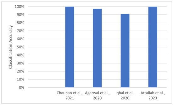 Agronomy 14 03001 g009