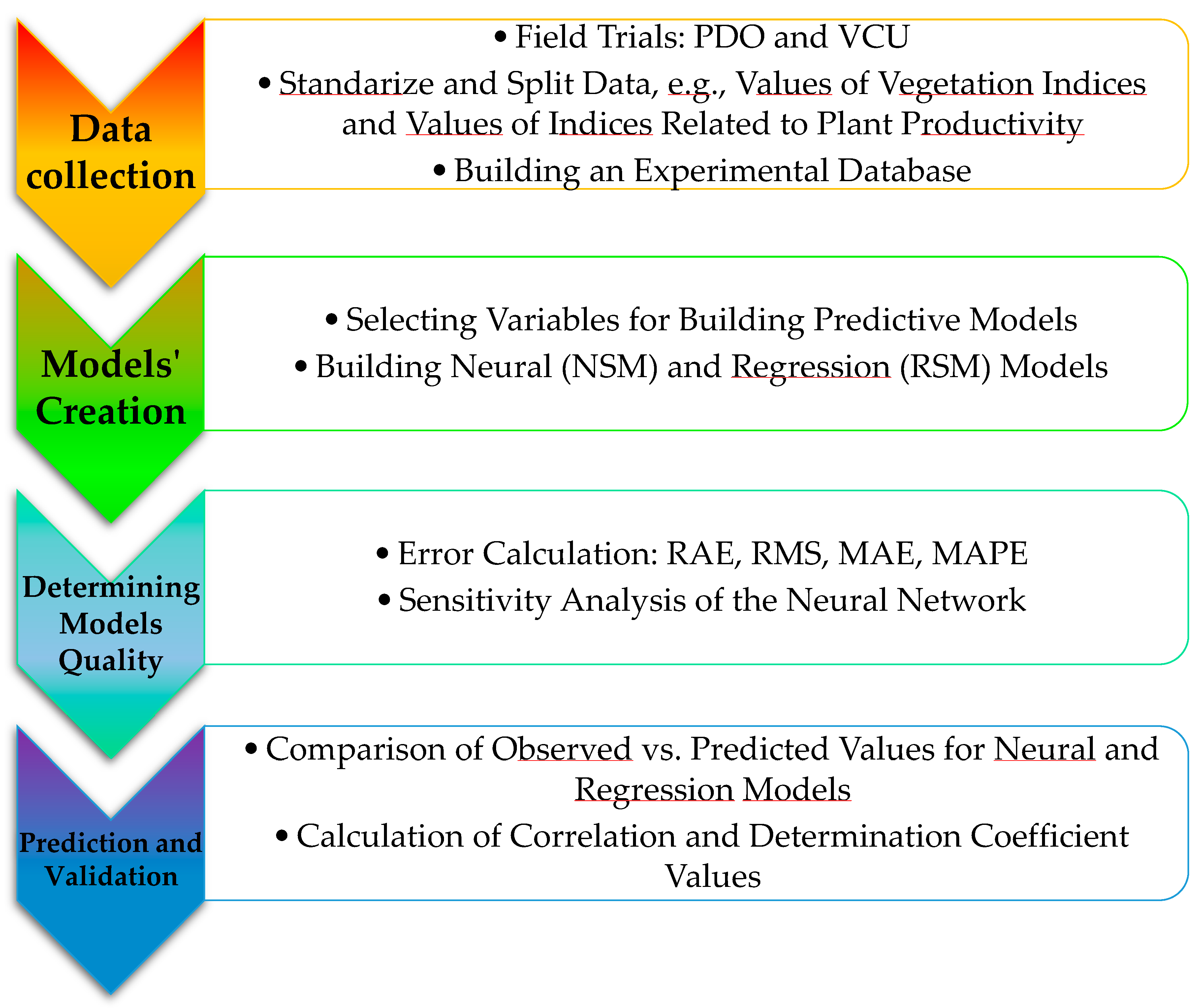 Agronomy 14 03010 g002