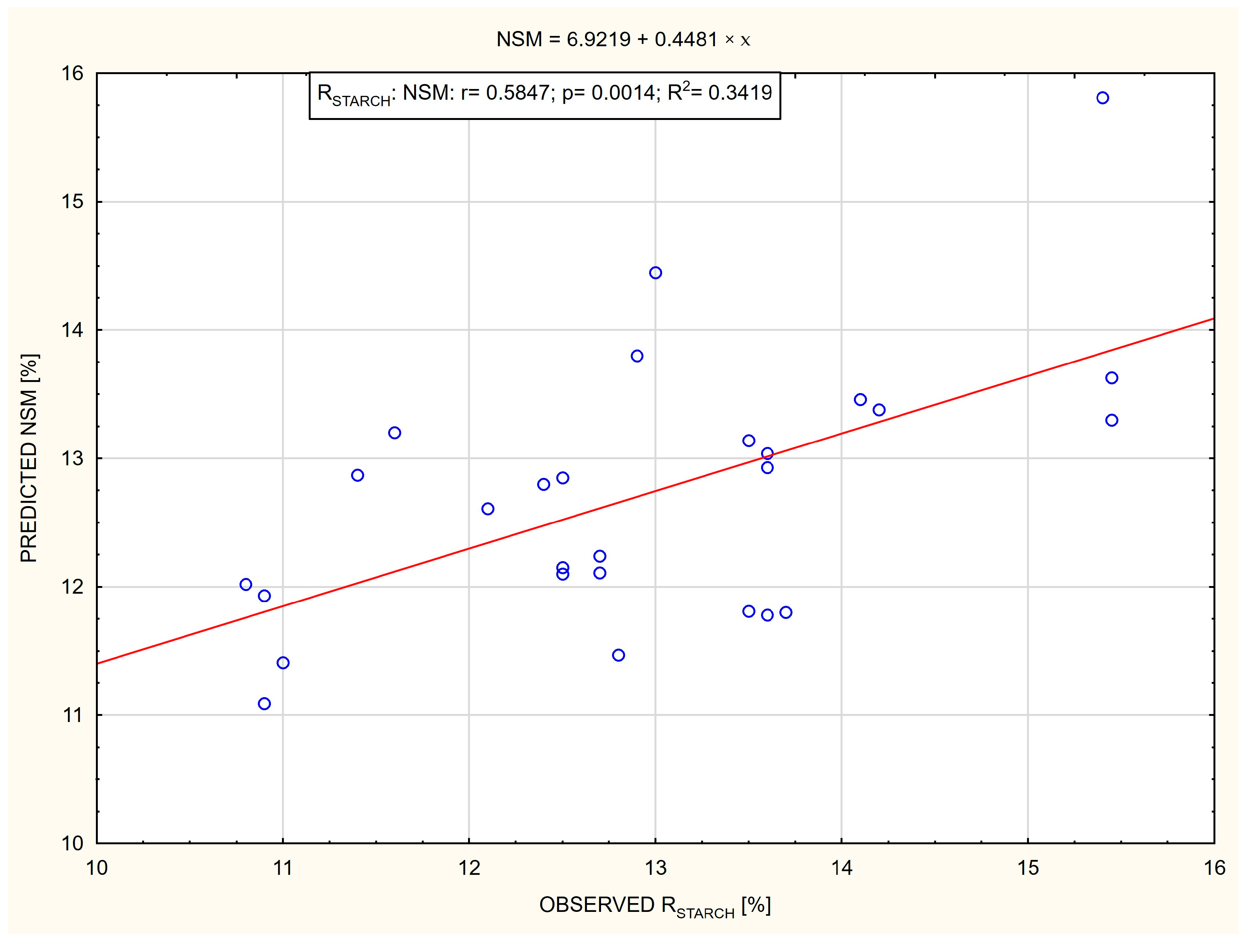 Agronomy 14 03010 g004