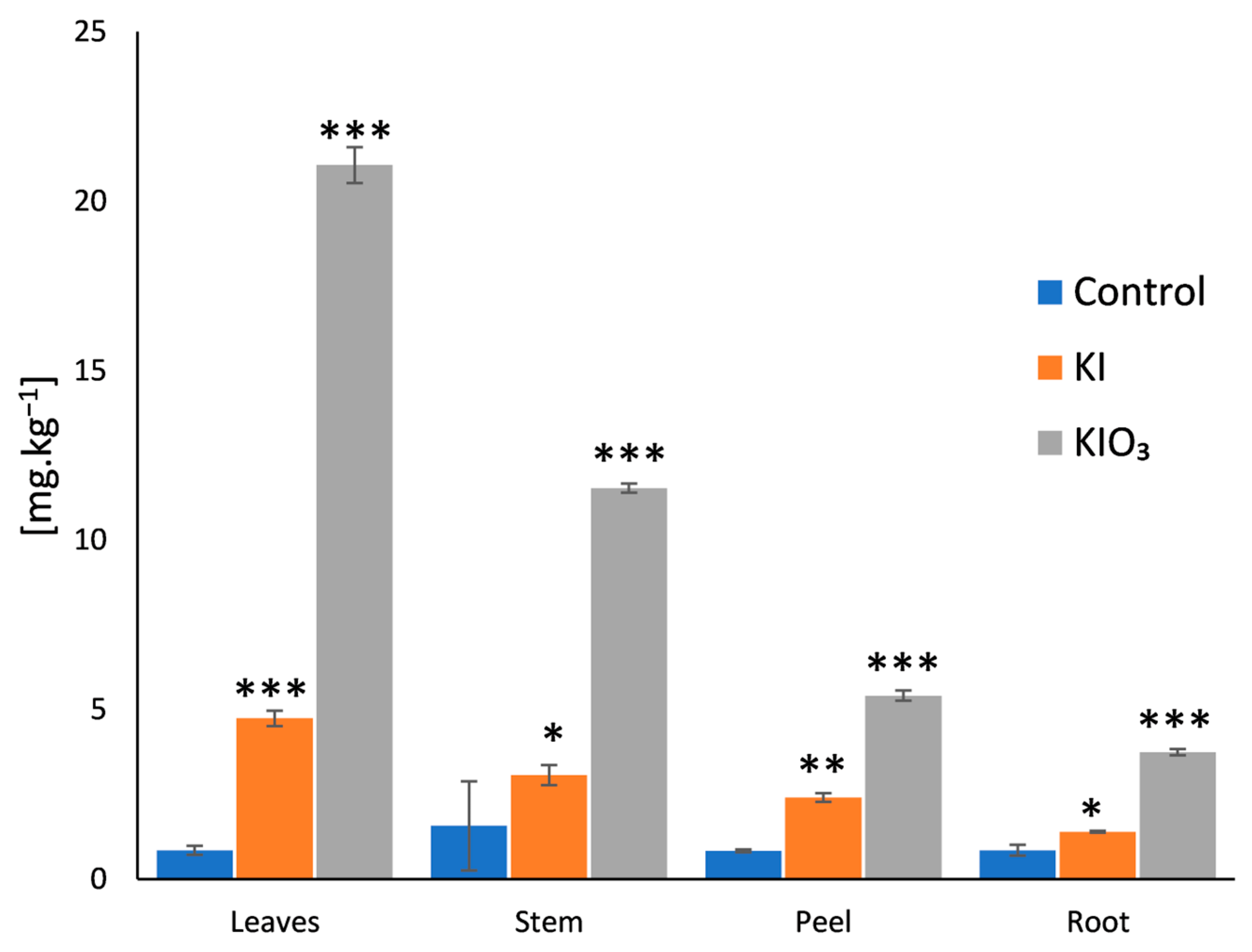 Agronomy 14 03015 g001