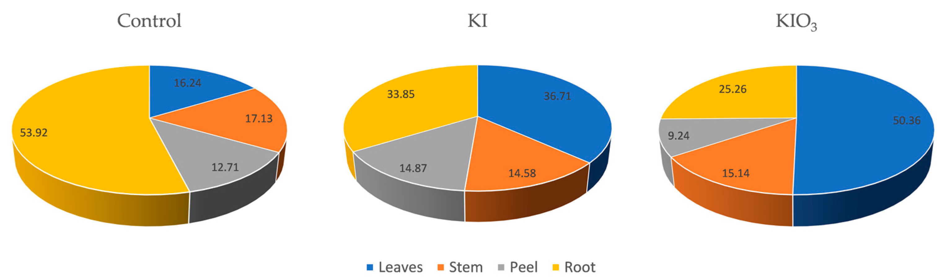 Agronomy 14 03015 g002