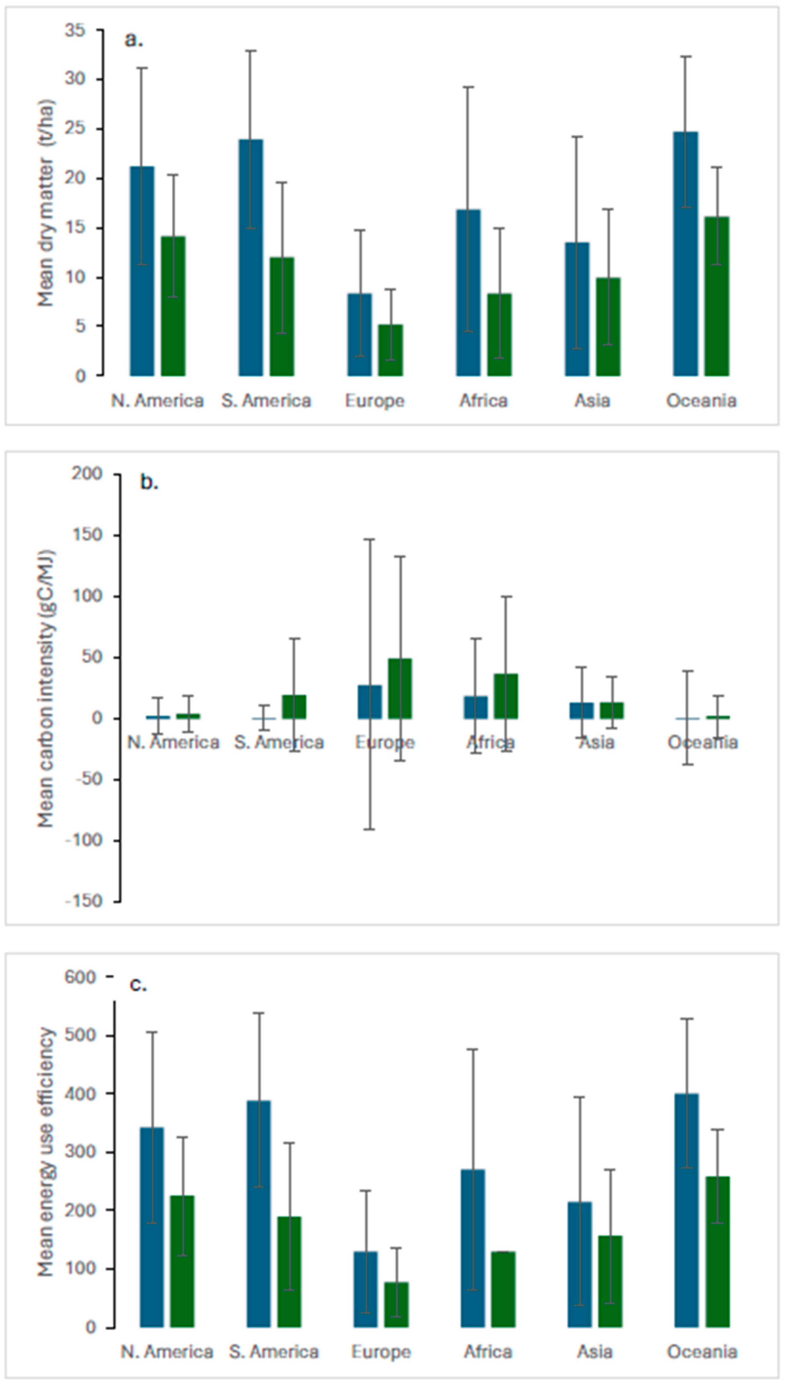 Agronomy 14 03020 g002