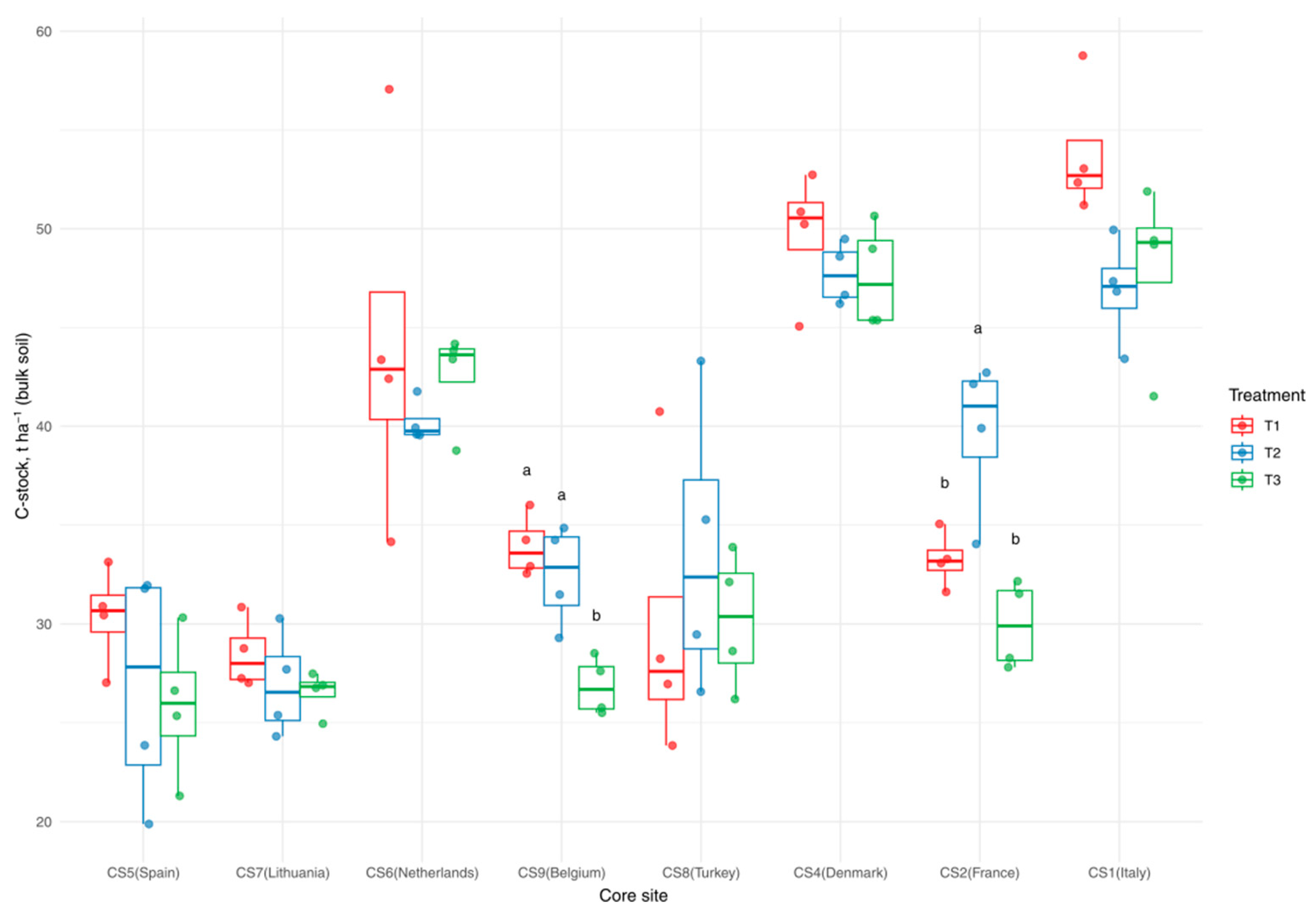 Agronomy 14 03024 g003