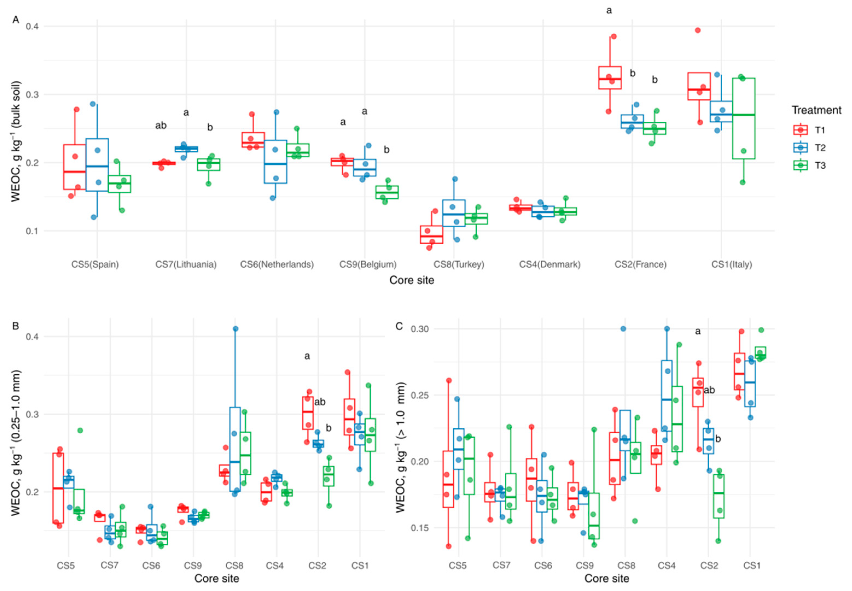 Agronomy 14 03024 g005