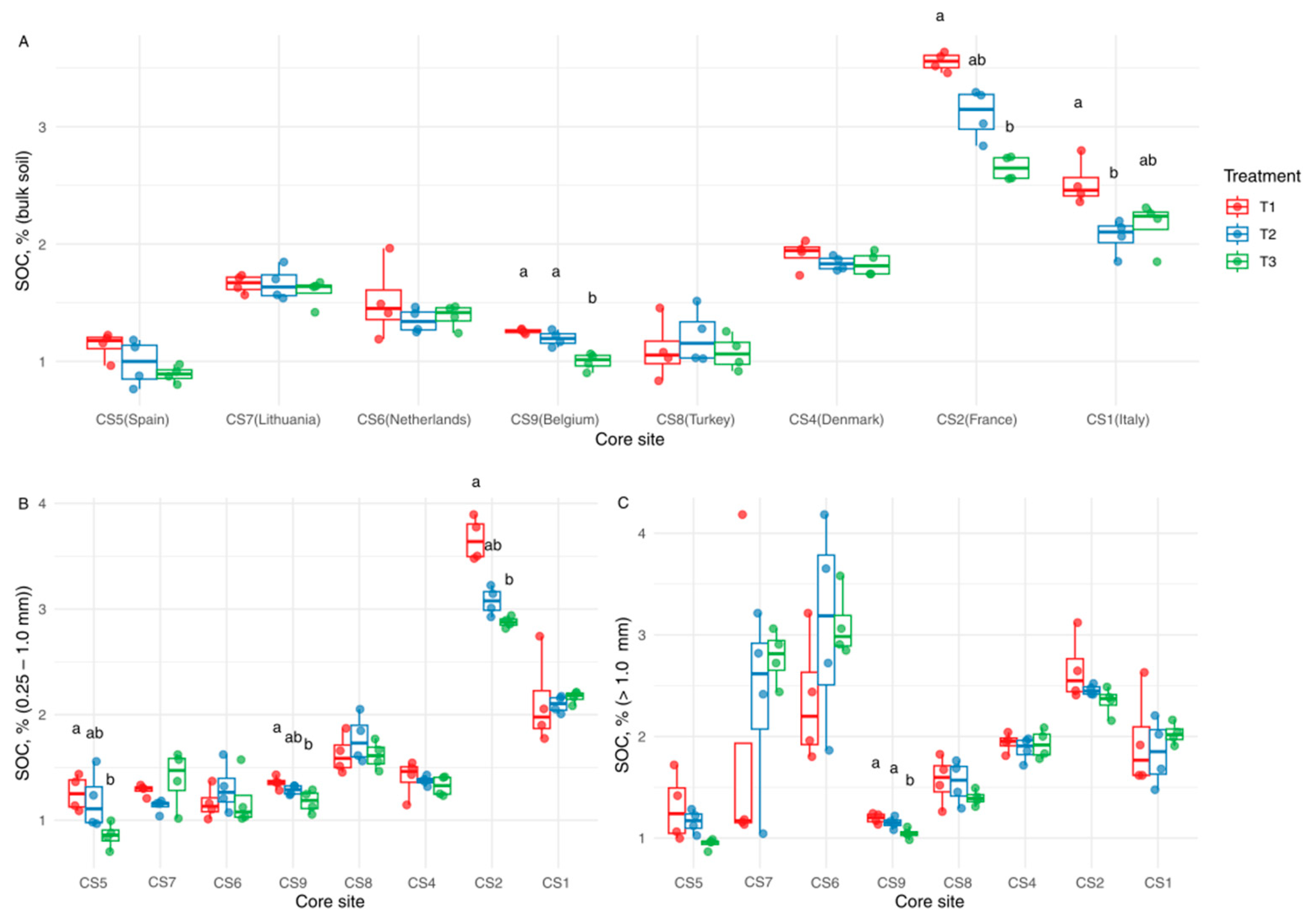 Agronomy 14 03024 g006