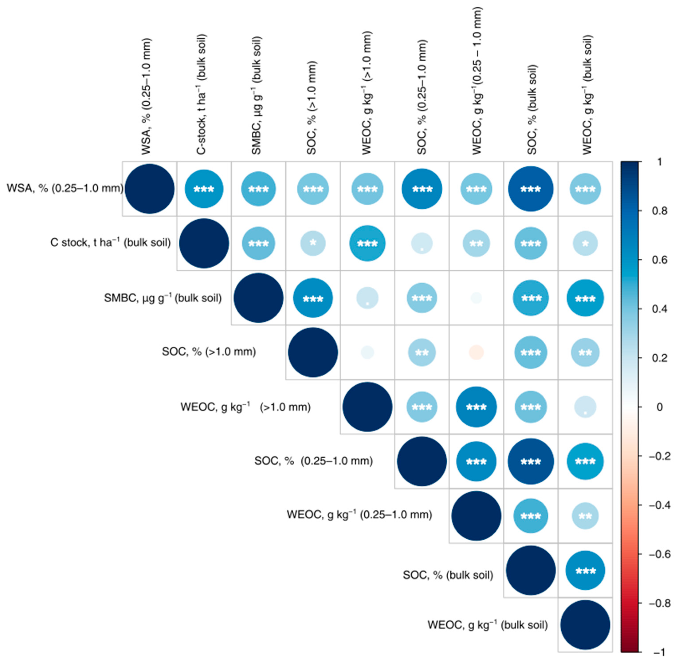 Agronomy 14 03024 g007