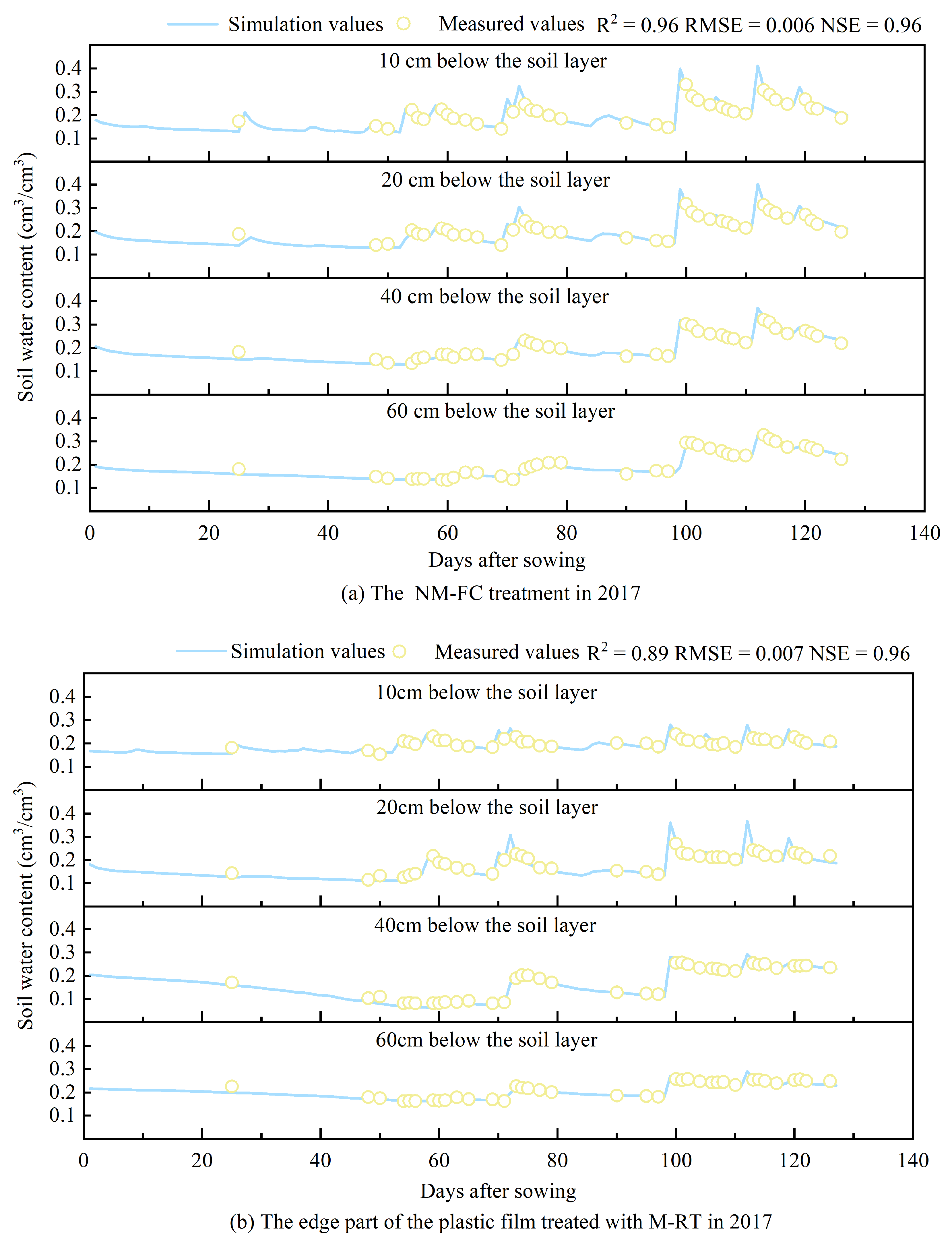 Agronomy 14 03032 g005a