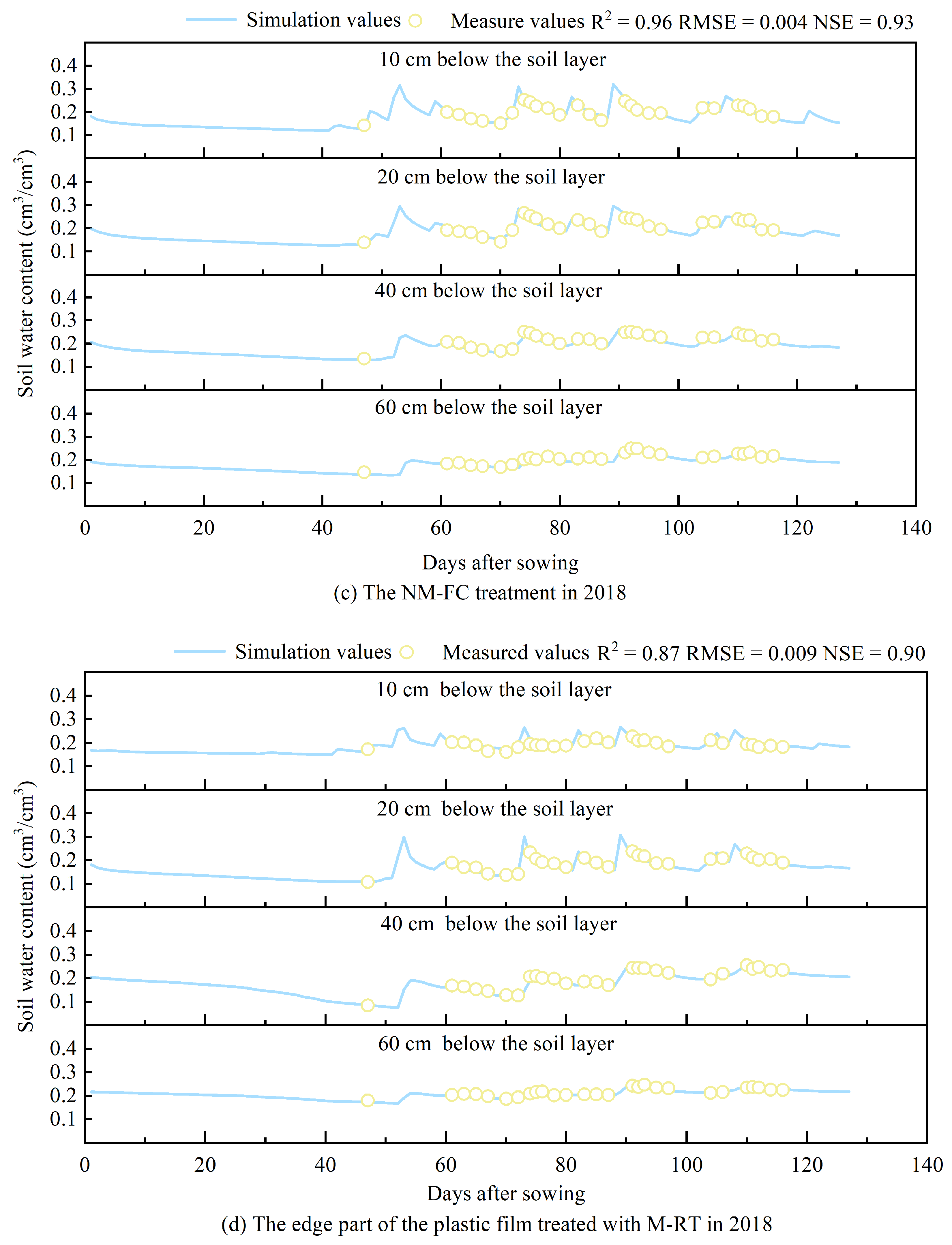 Agronomy 14 03032 g005b