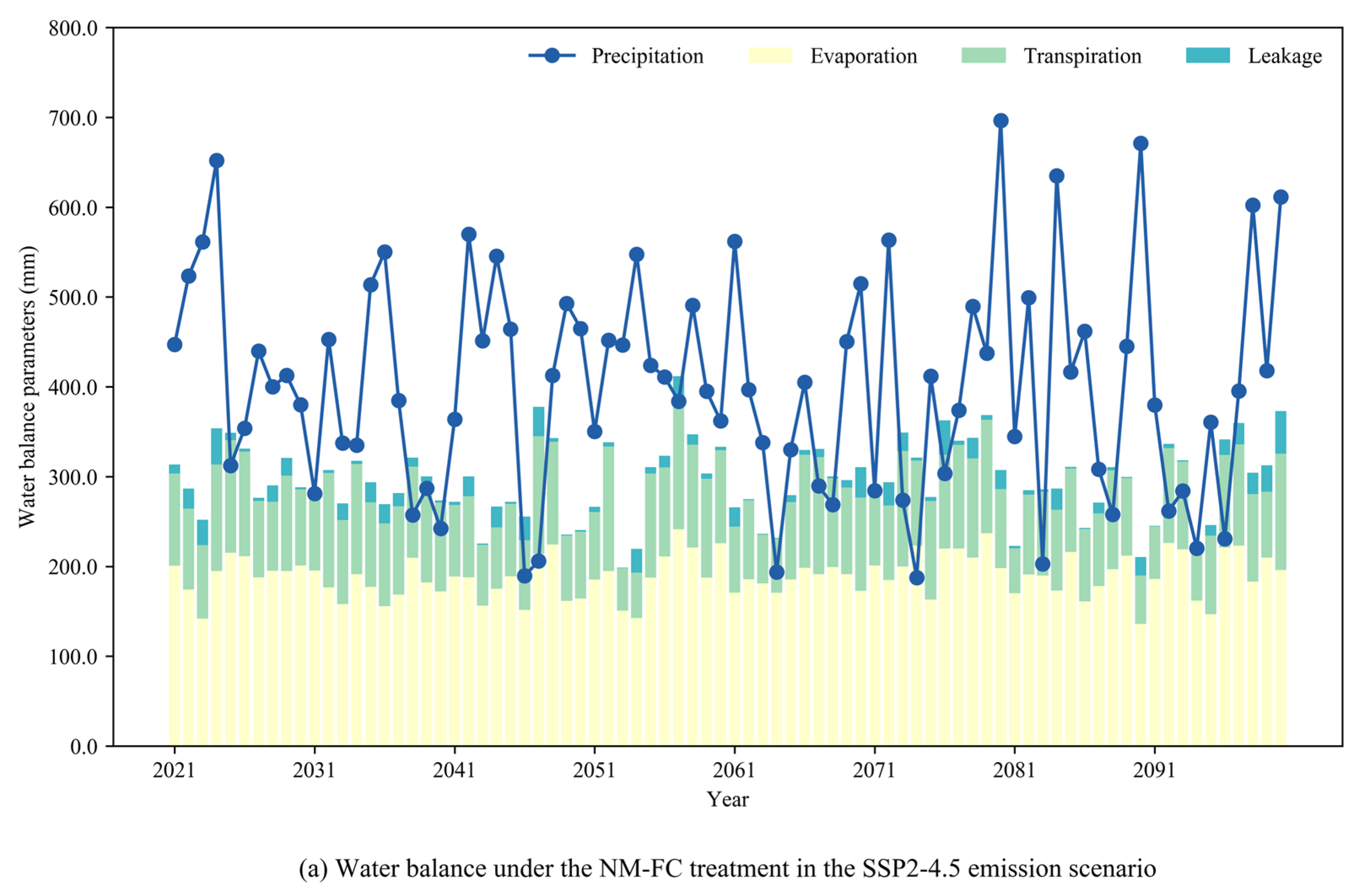 Agronomy 14 03032 g006a