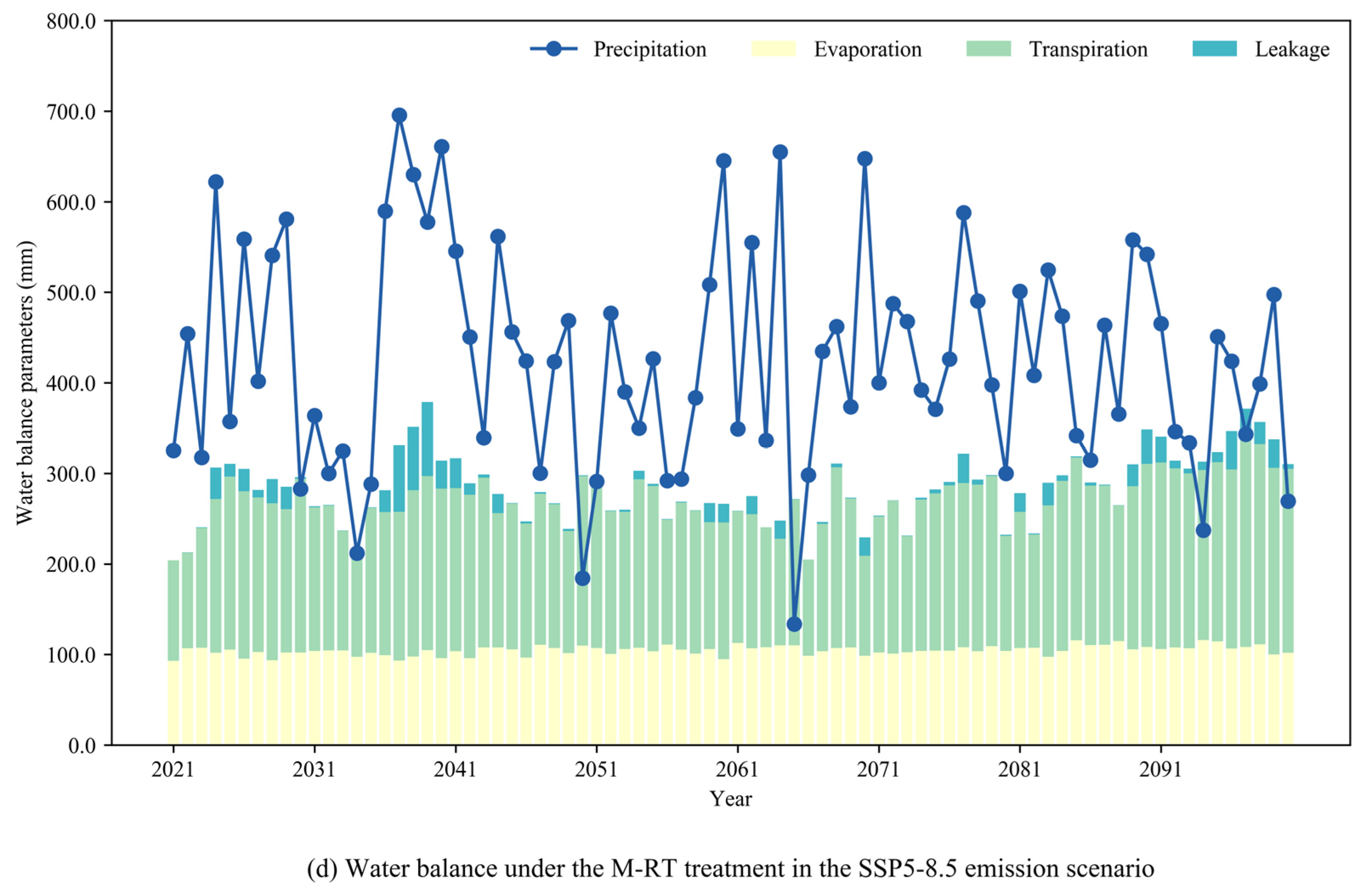 Agronomy 14 03032 g006c