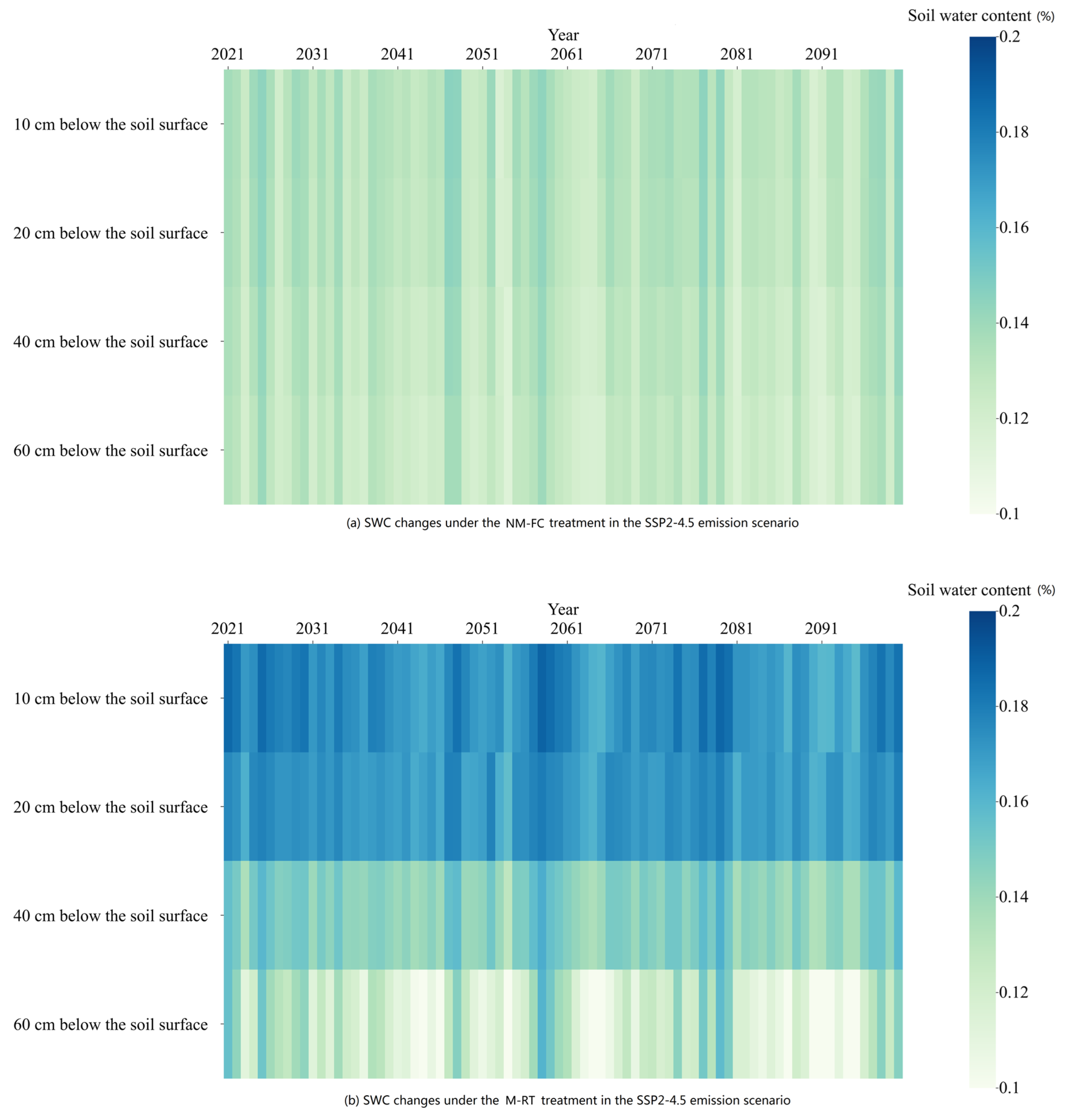 Agronomy 14 03032 g007a