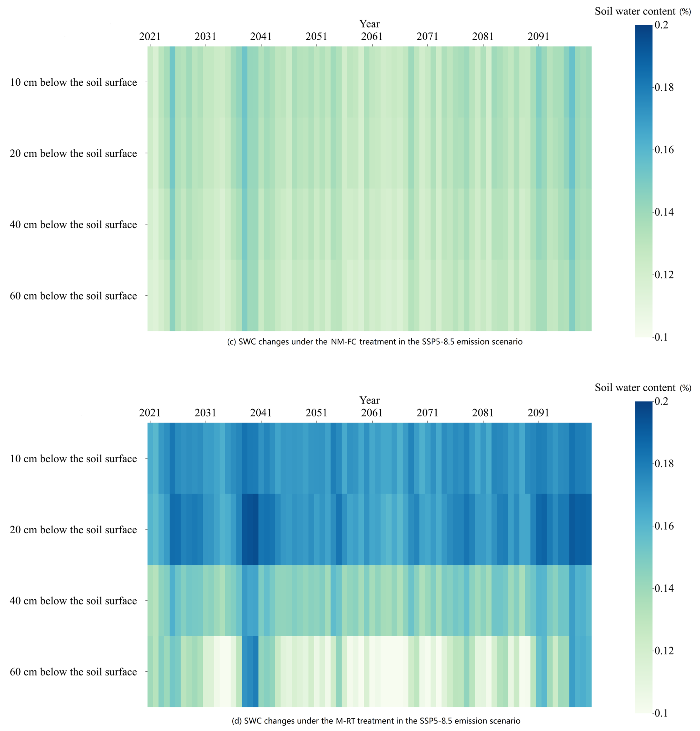 Agronomy 14 03032 g007b