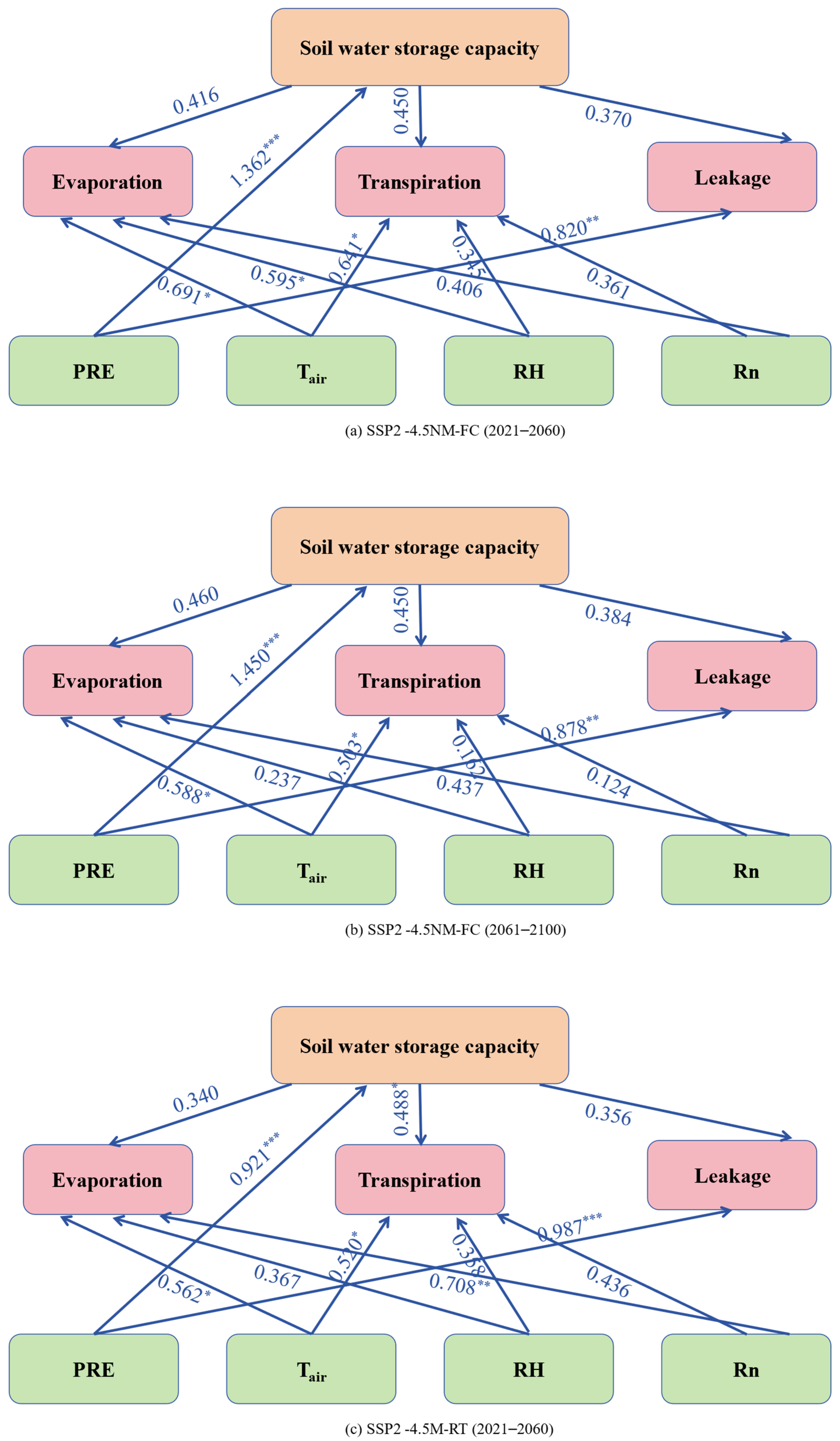 Agronomy 14 03032 g008a