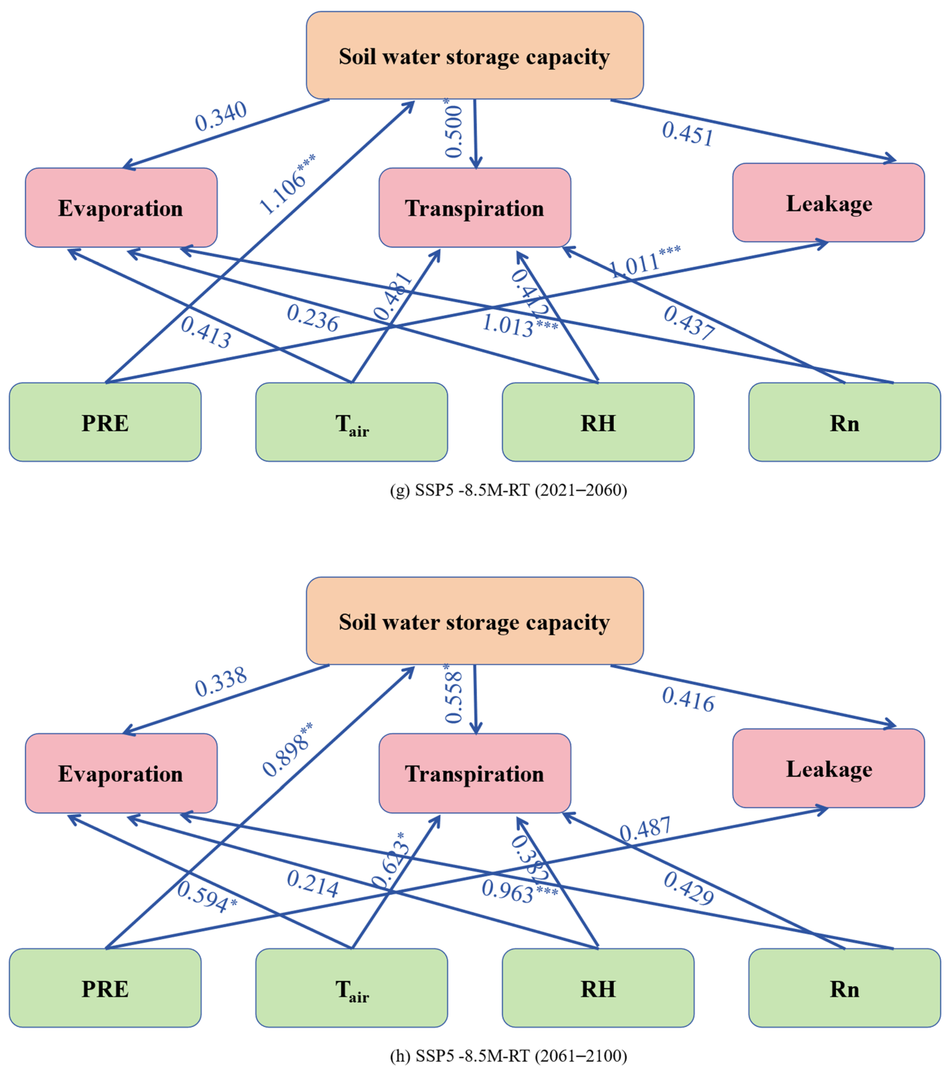 Agronomy 14 03032 g008c
