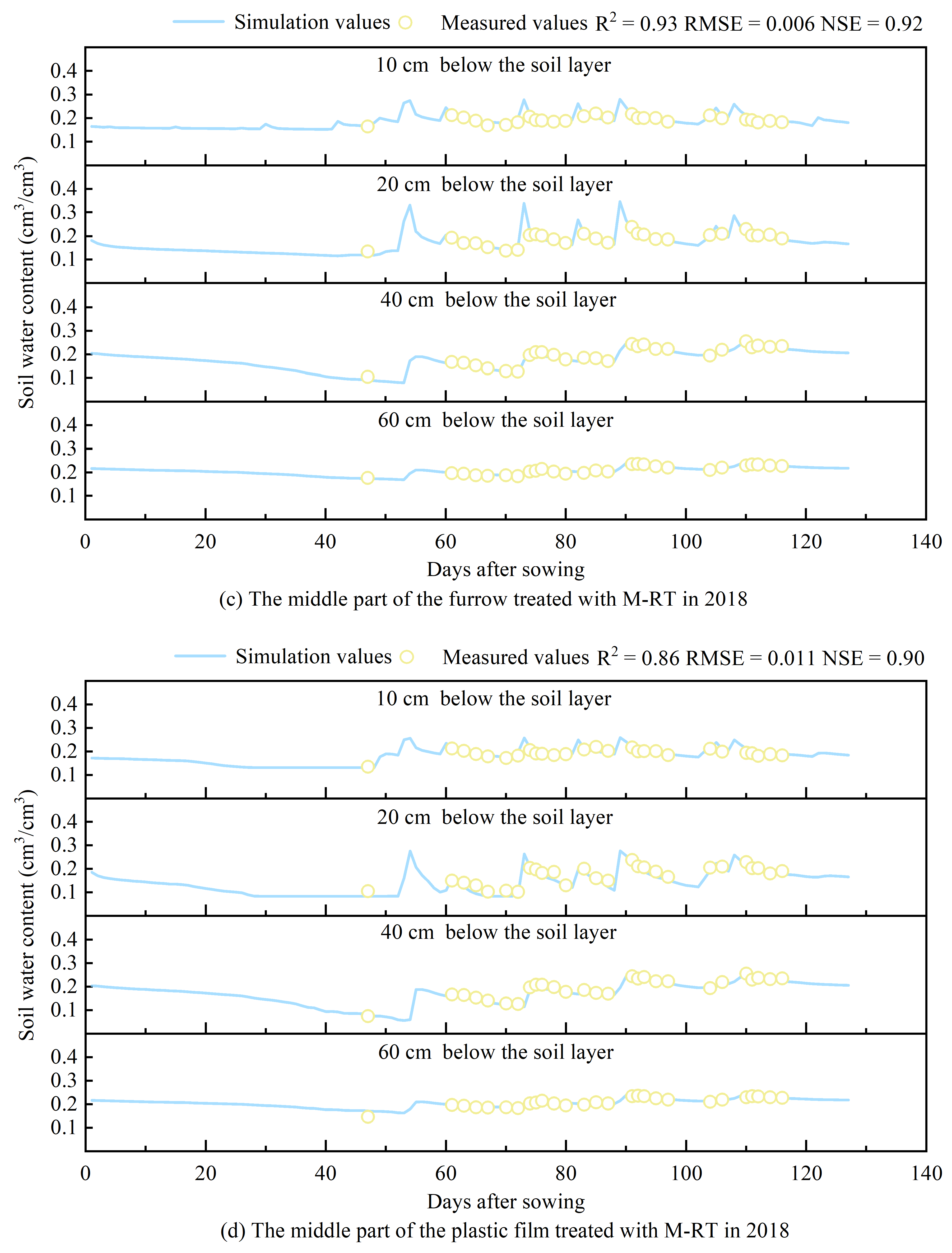 Agronomy 14 03032 g0a1b