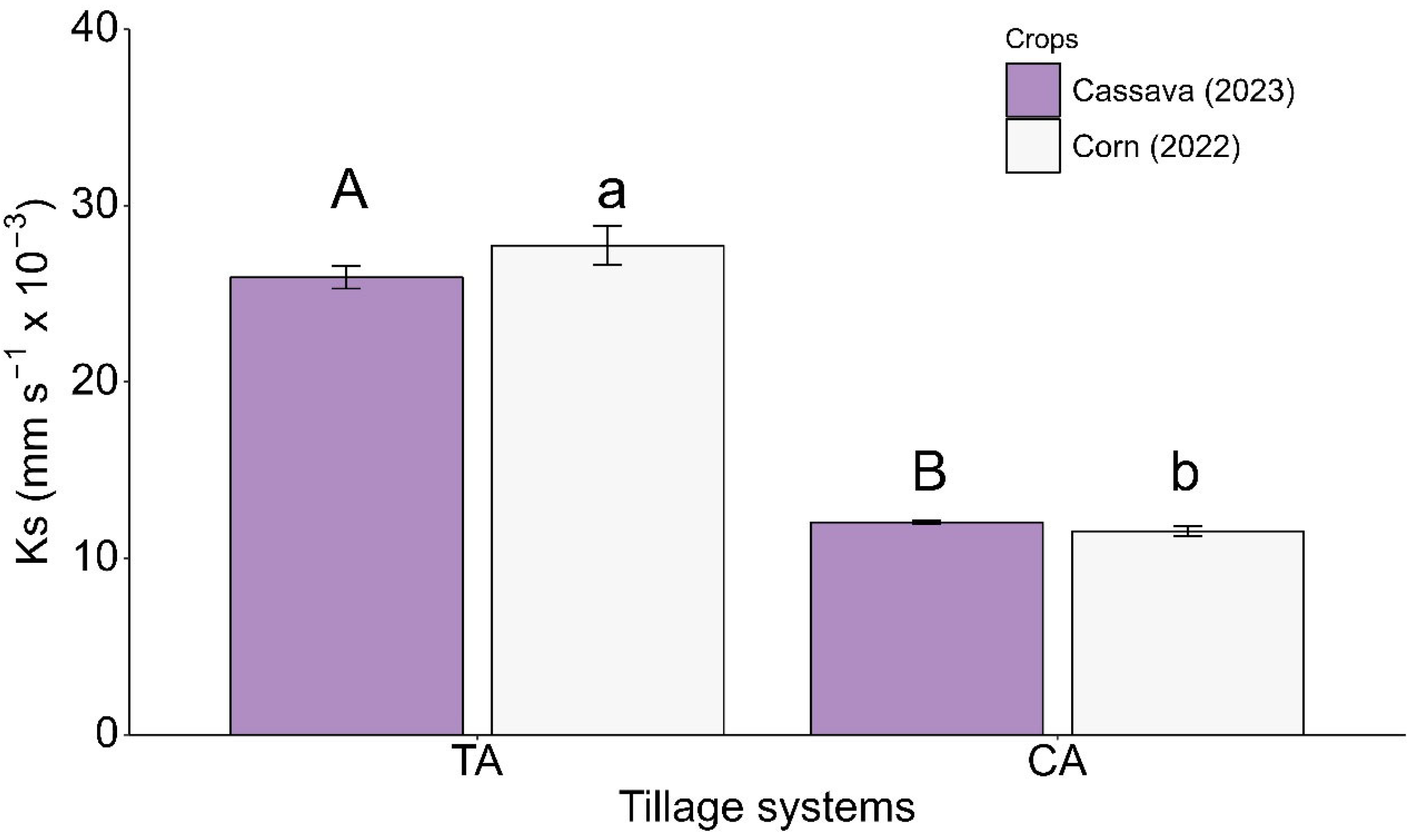 Agronomy 14 03041 g003 Agronomy 14 03041 g003