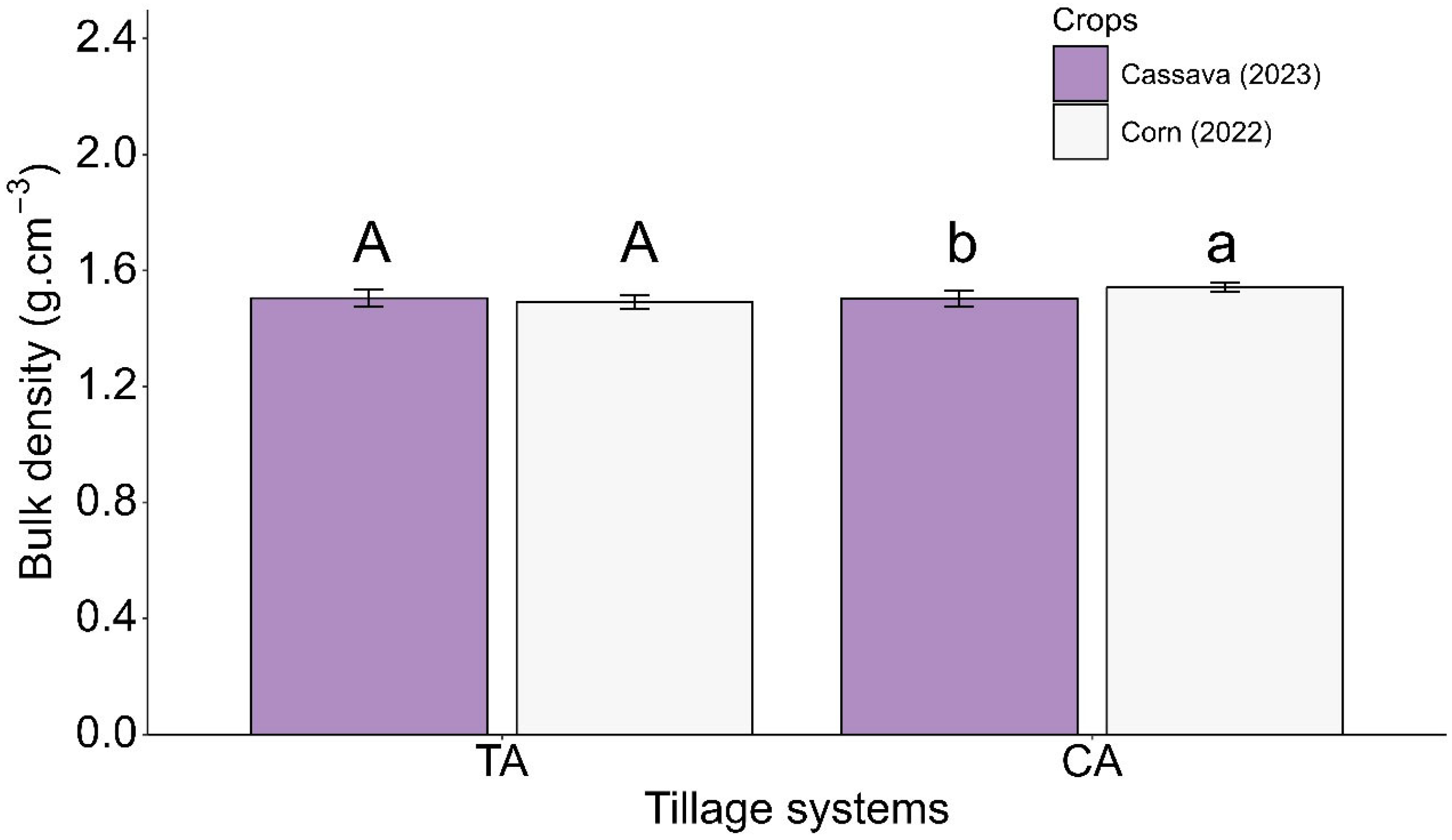 Agronomy 14 03041 g004 Agronomy 14 03041 g004