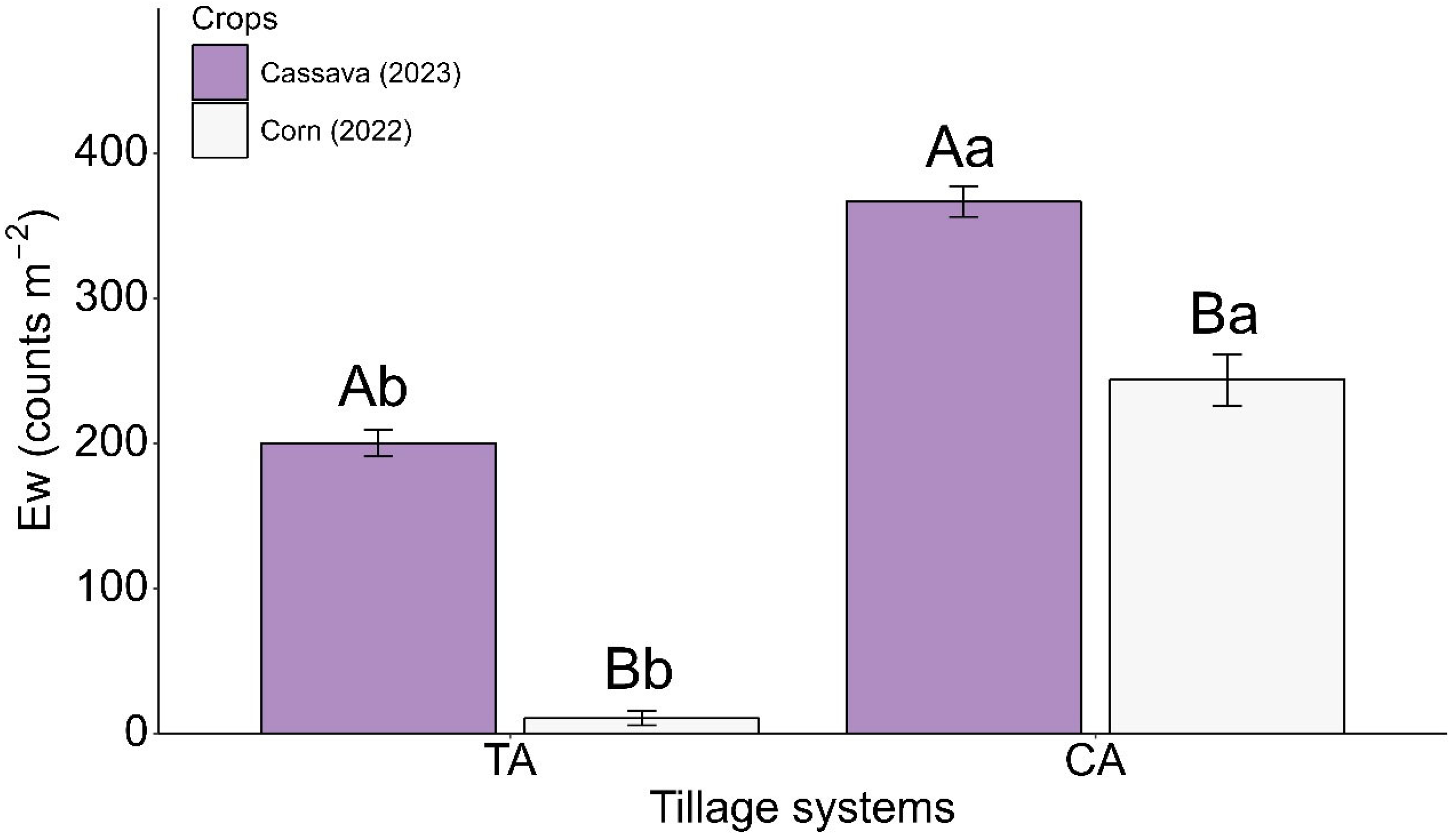 Agronomy 14 03041 g005 Agronomy 14 03041 g005