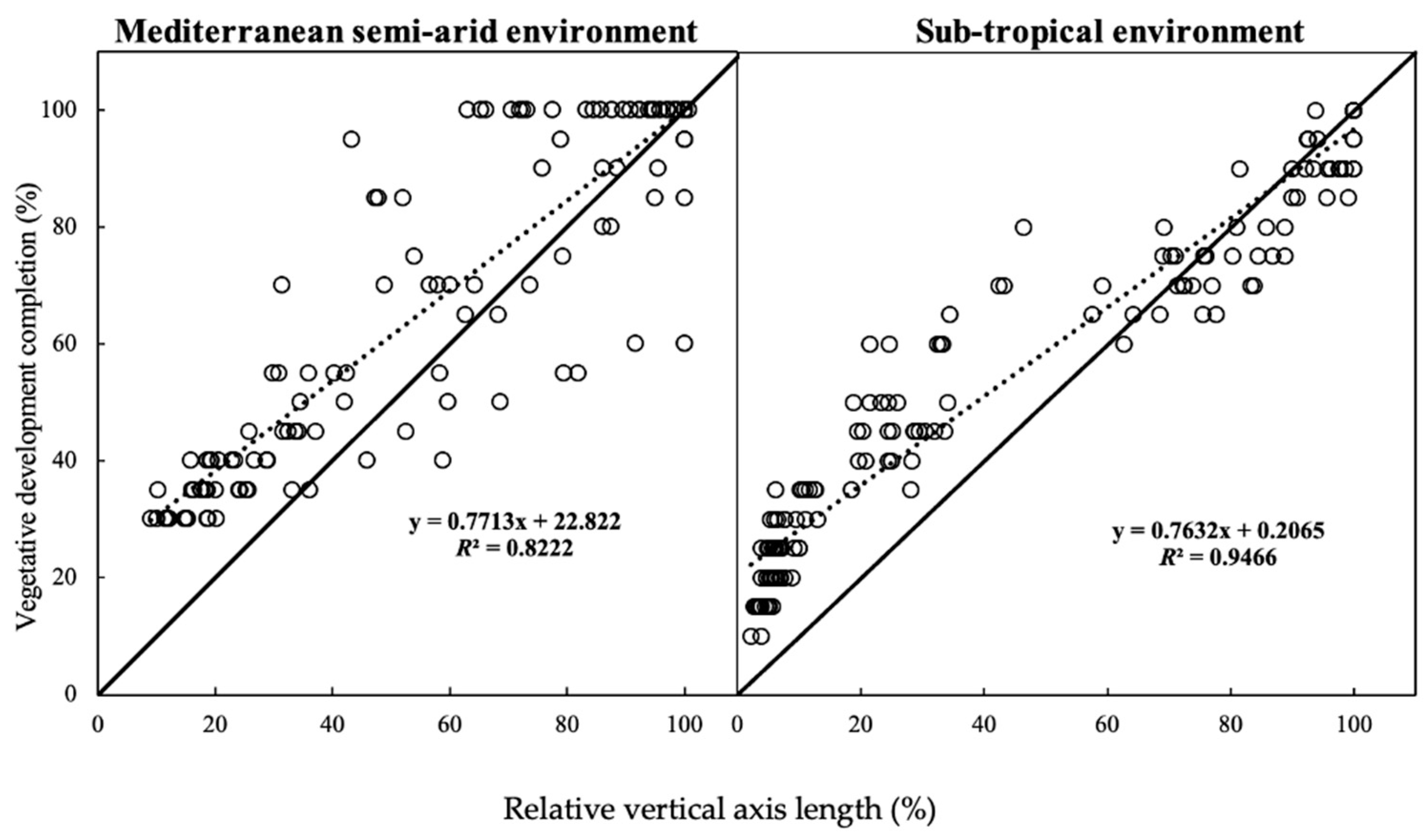 Agronomy 14 03045 g004