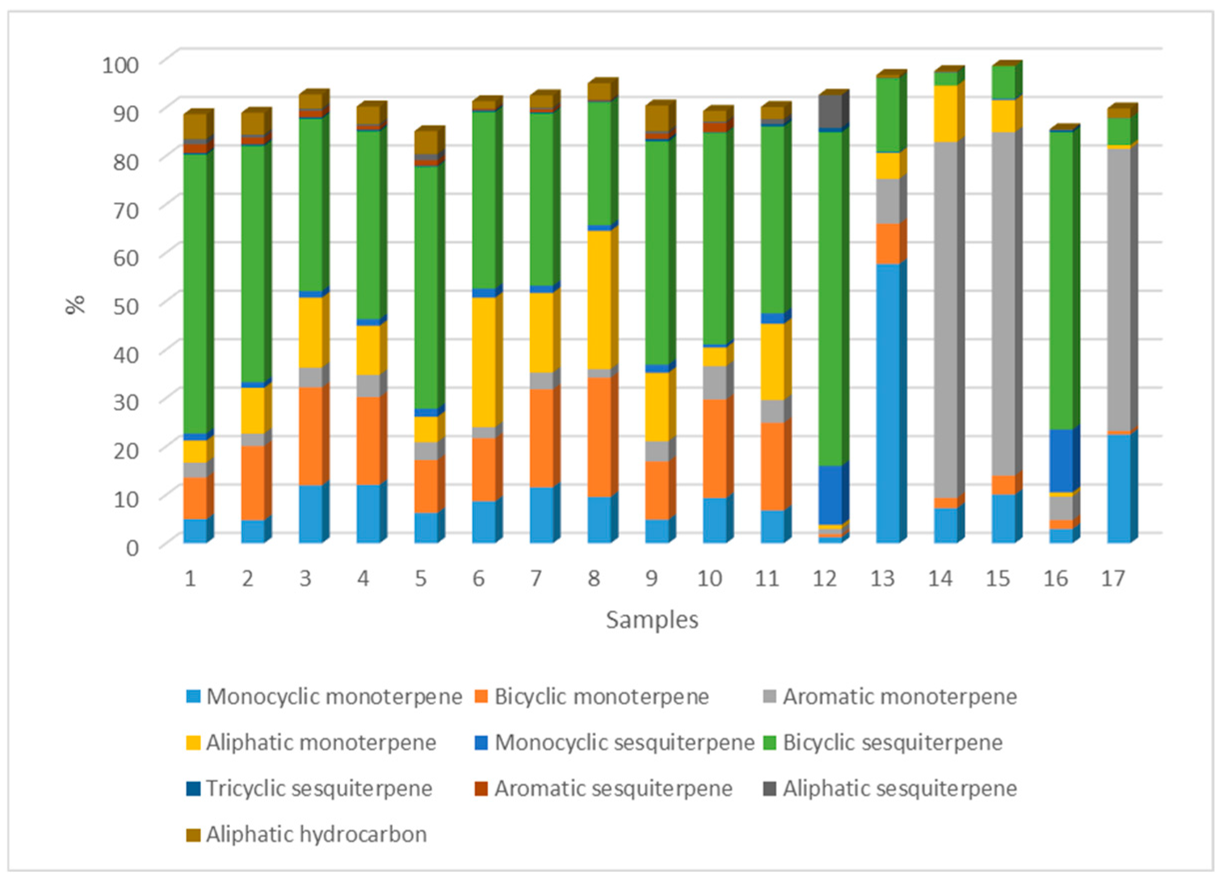 Agronomy 14 03046 g002